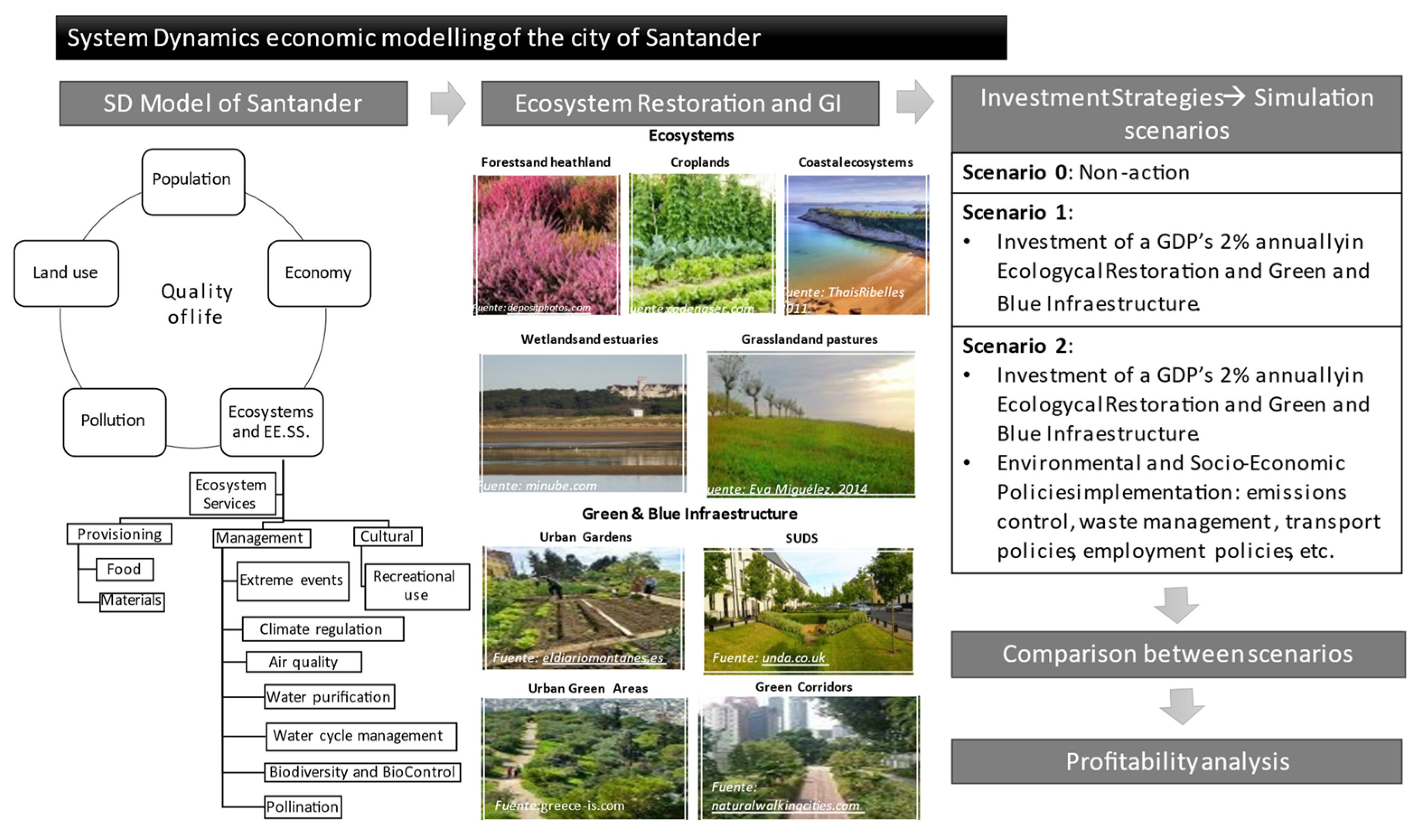 Ijerph 18 10994 g002 550