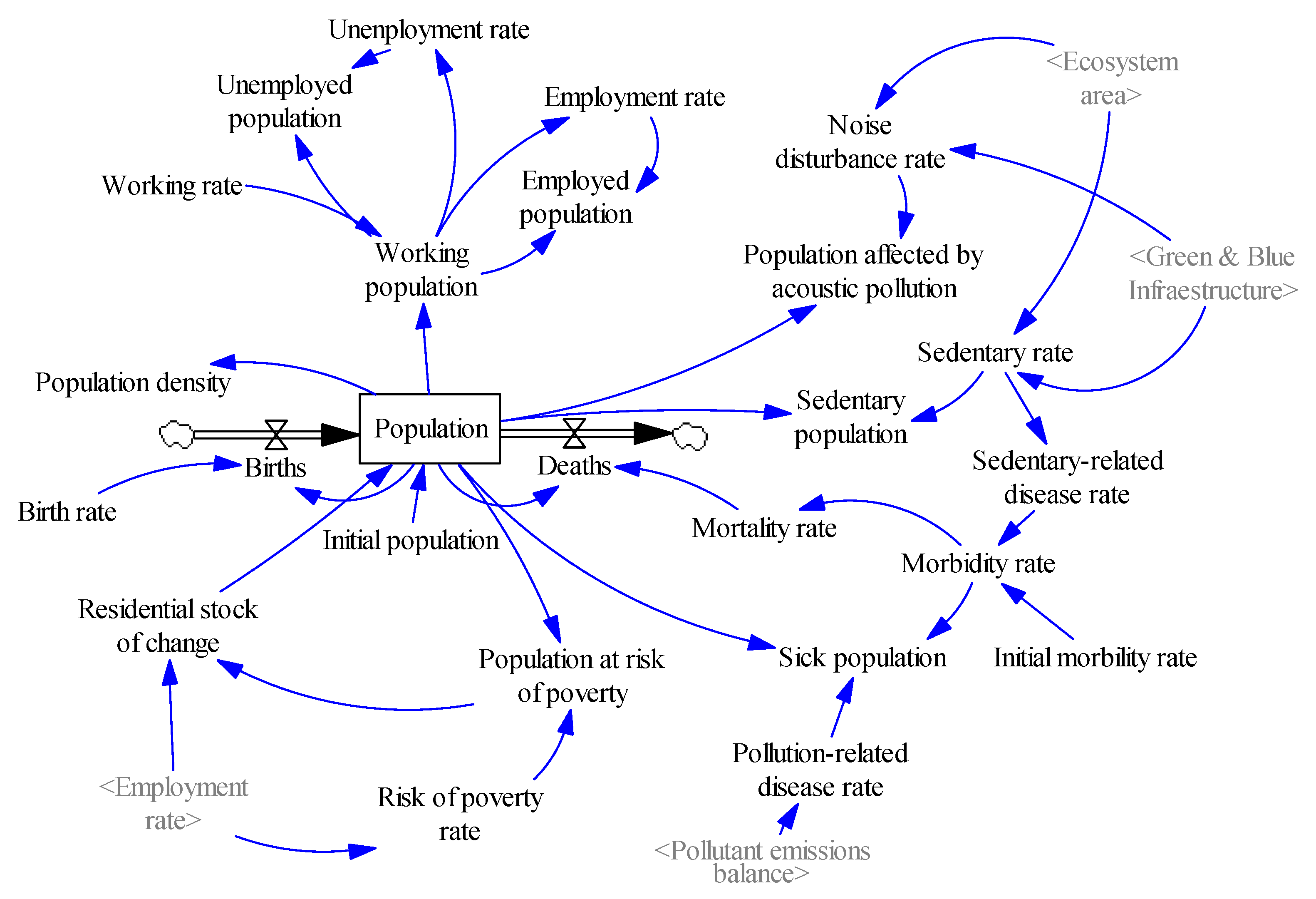 Ijerph 18 10994 g004 550