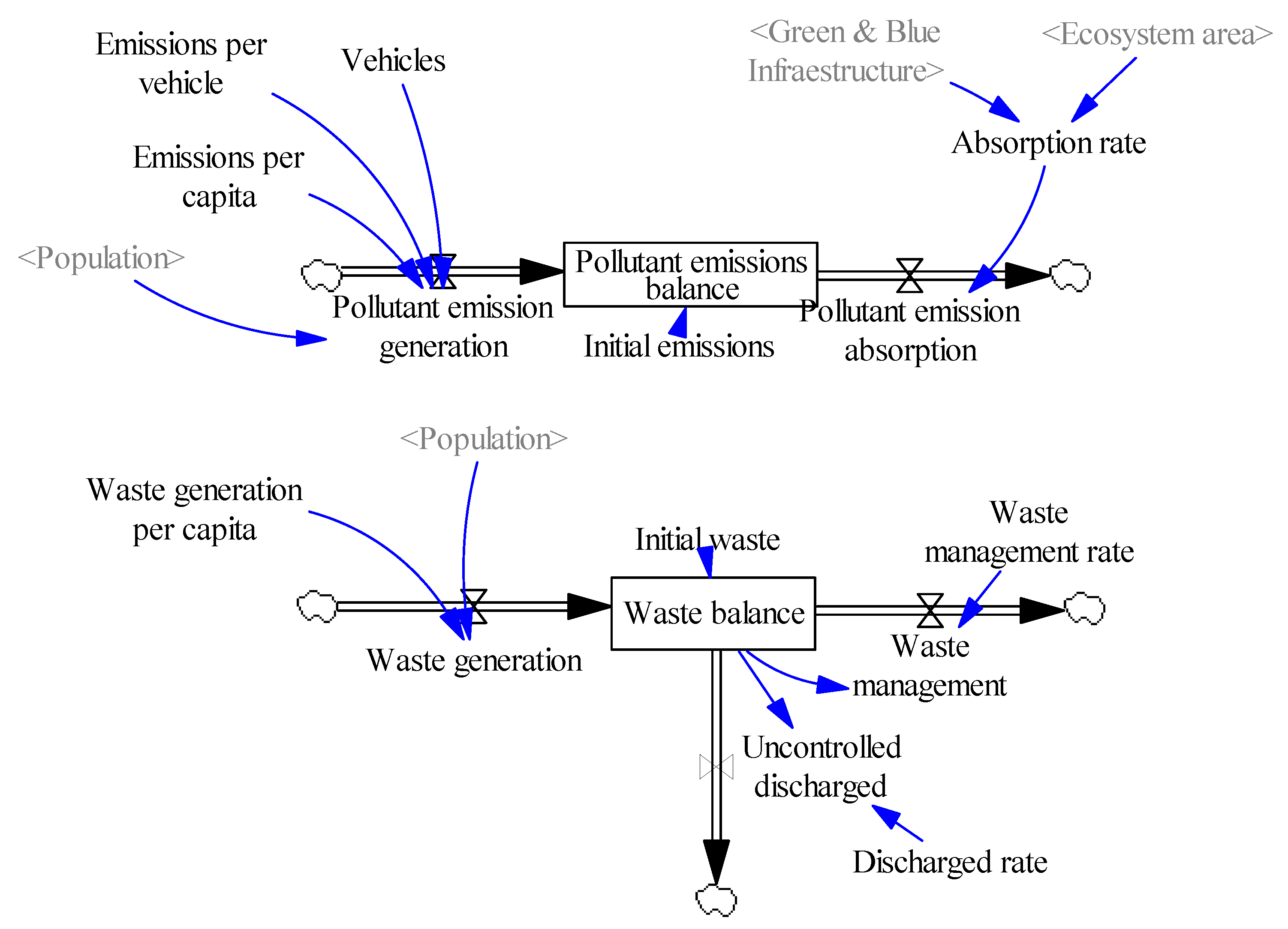 Ijerph 18 10994 g005 550