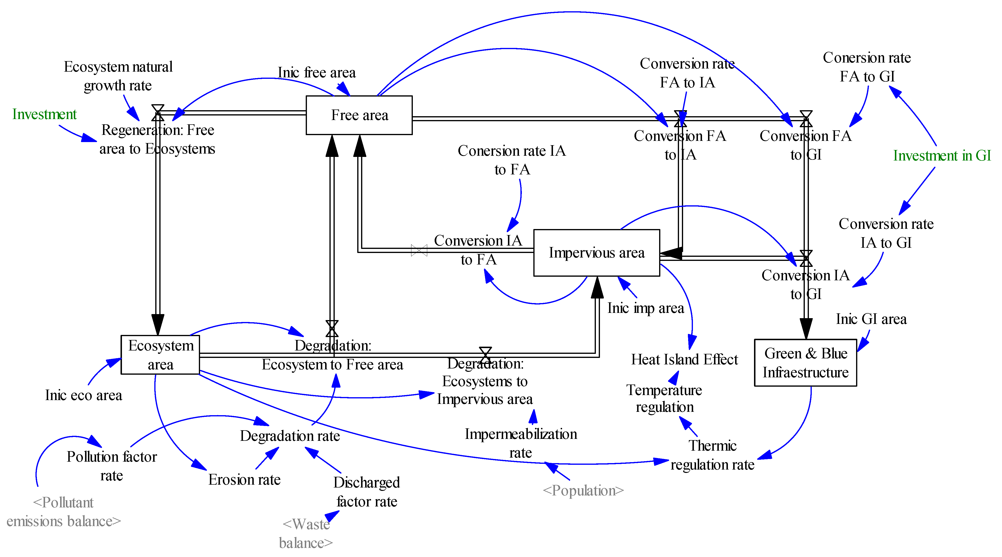 Ijerph 18 10994 g006 550