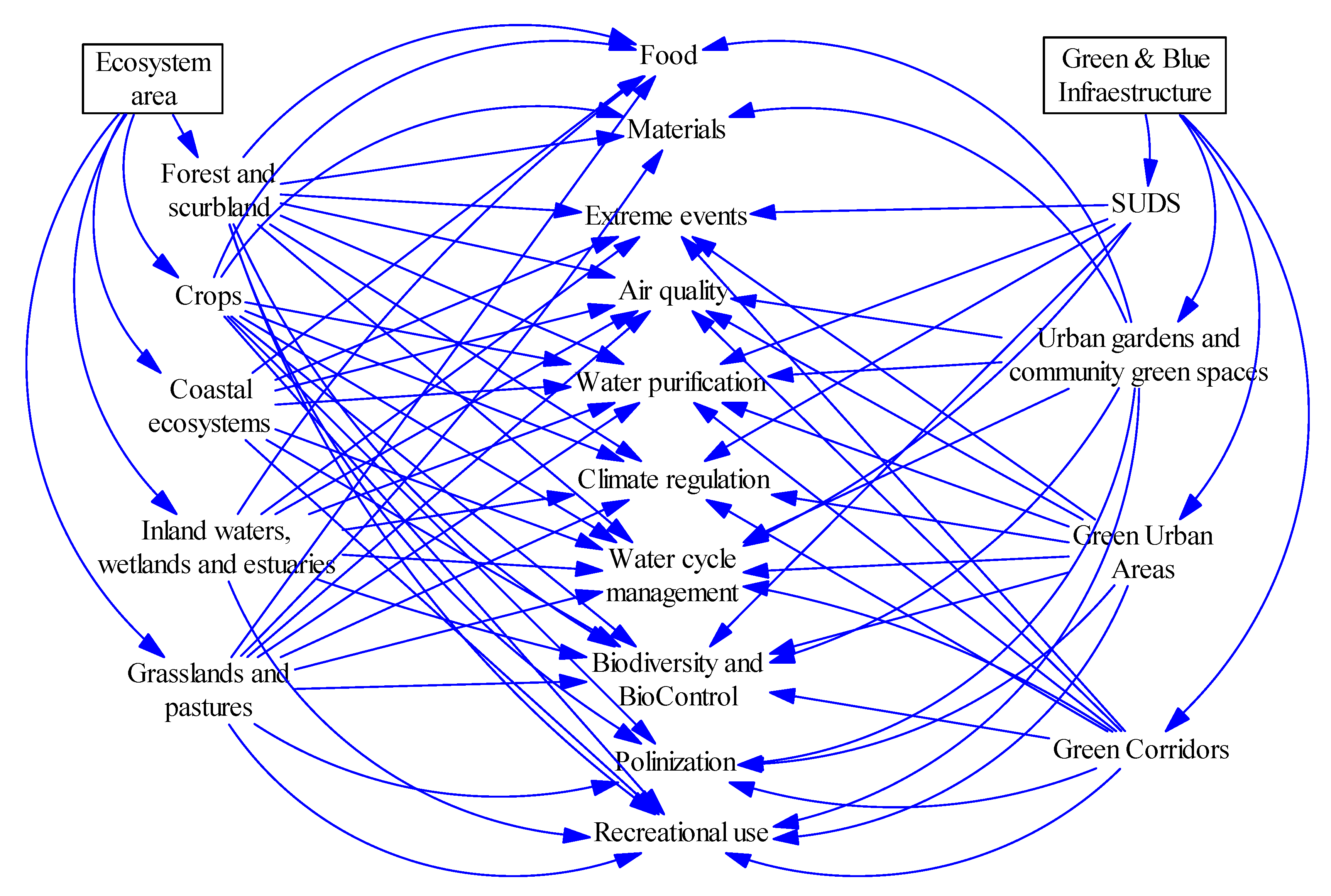 Ijerph 18 10994 g007 550