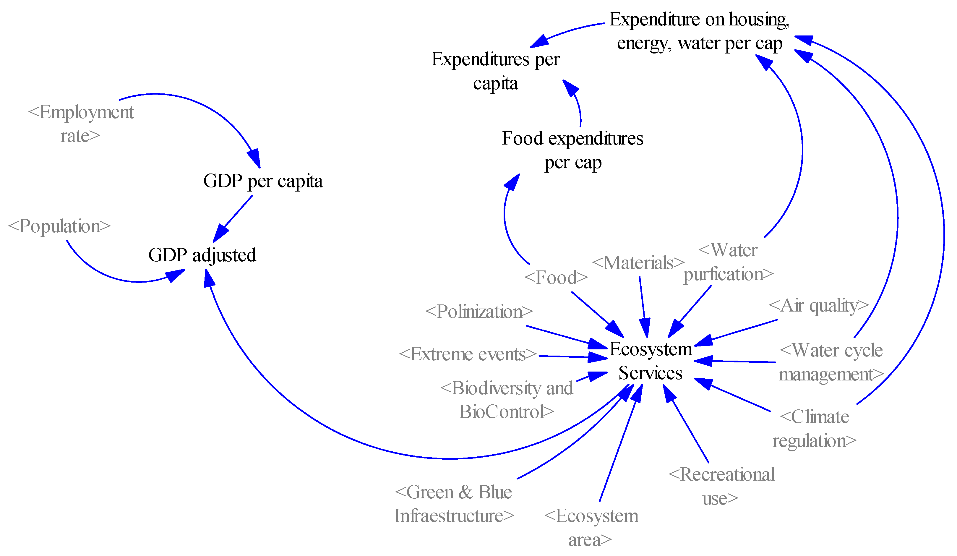 Ijerph 18 10994 g008 550