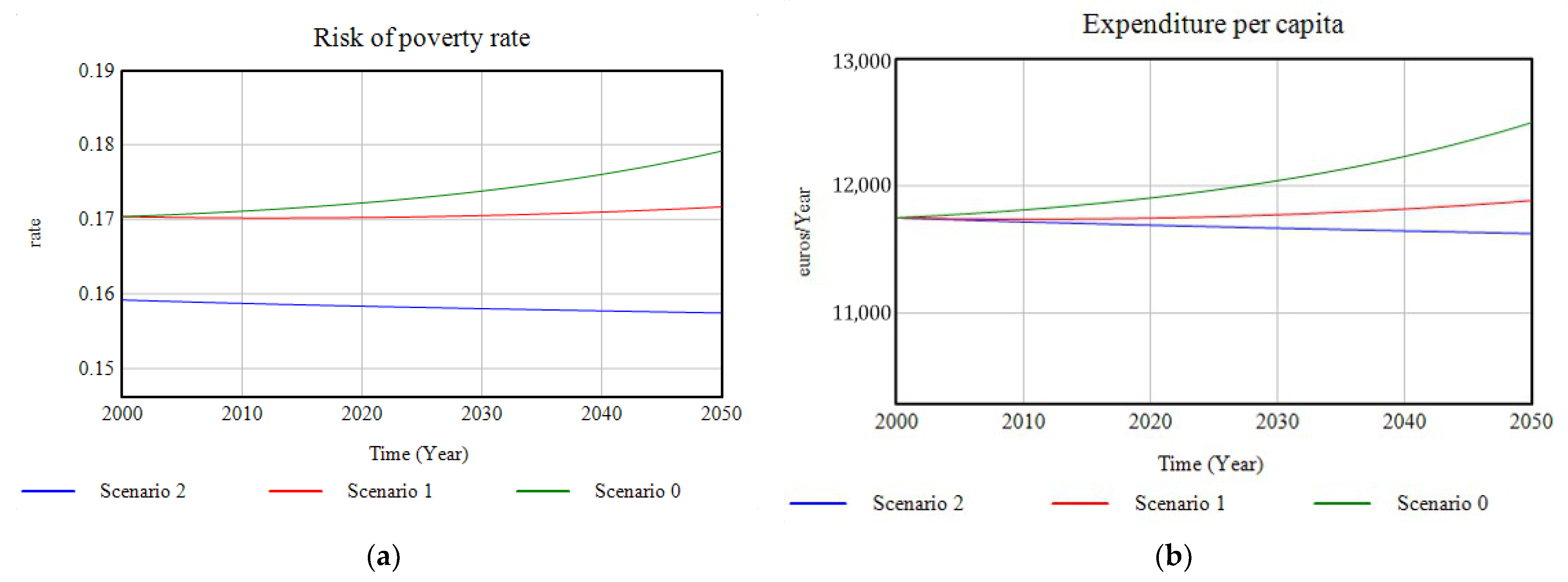 Ijerph 18 10994 g016 550