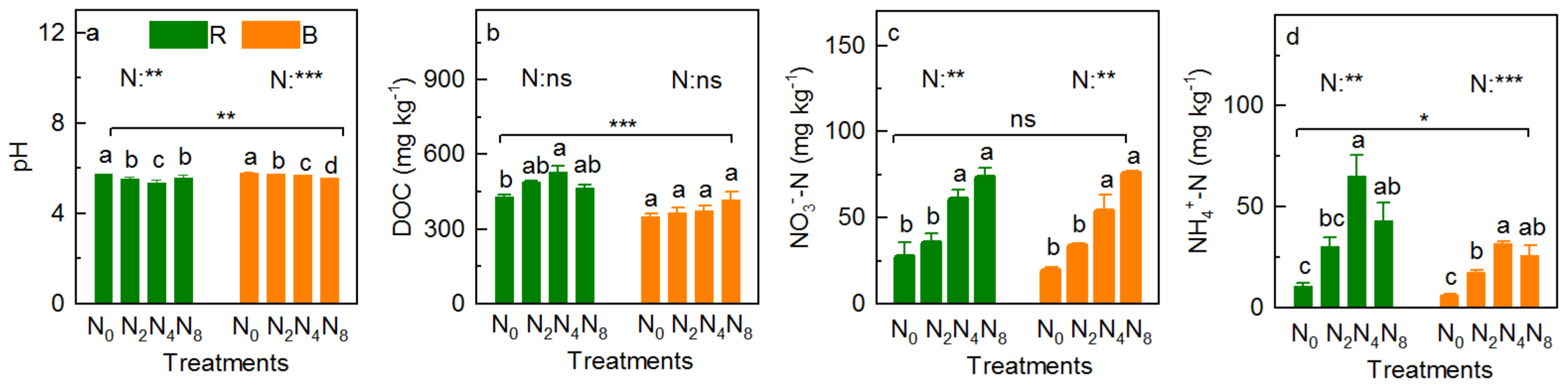 Ijerph 18 10998 g004 550