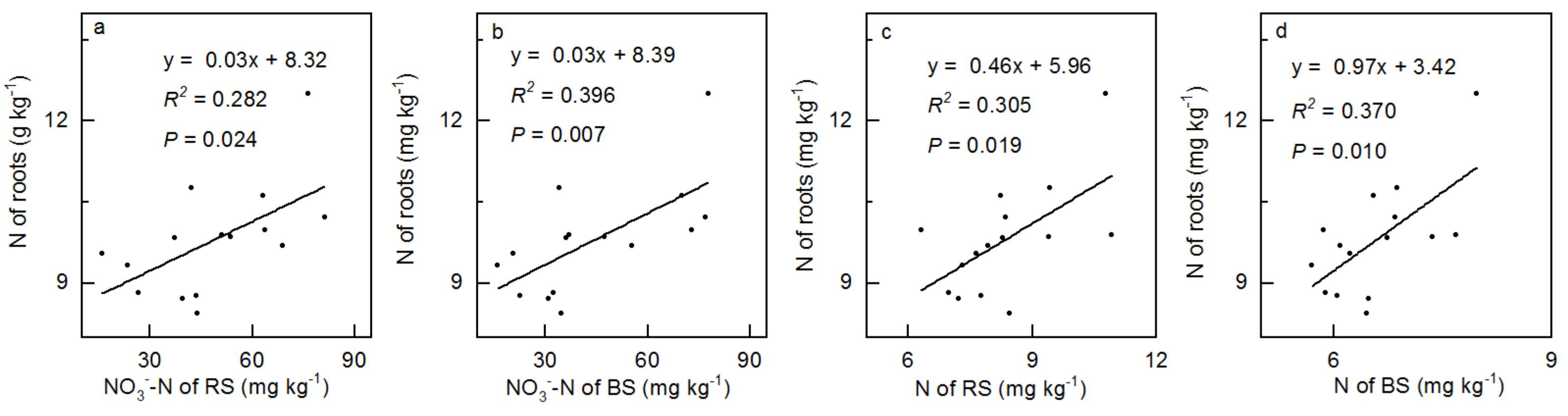 Ijerph 18 10998 g006 550