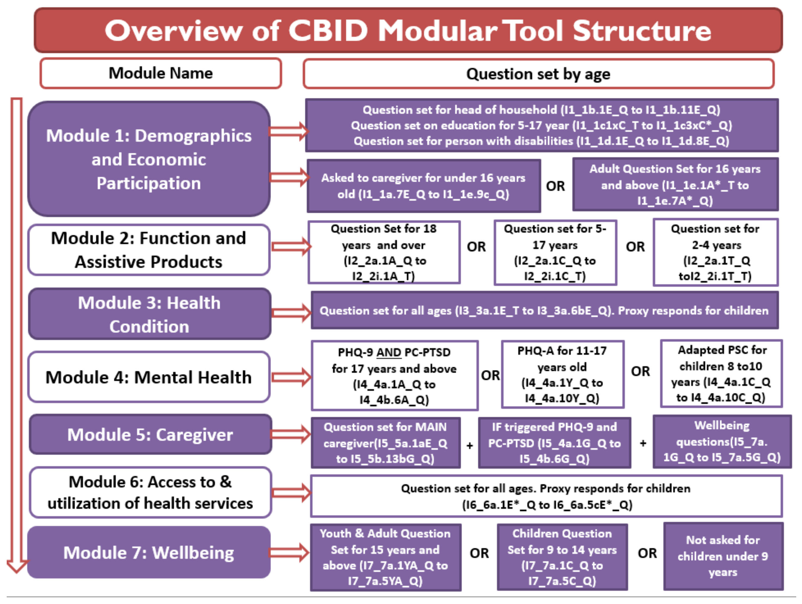 Ijerph 18 11000 g002 550