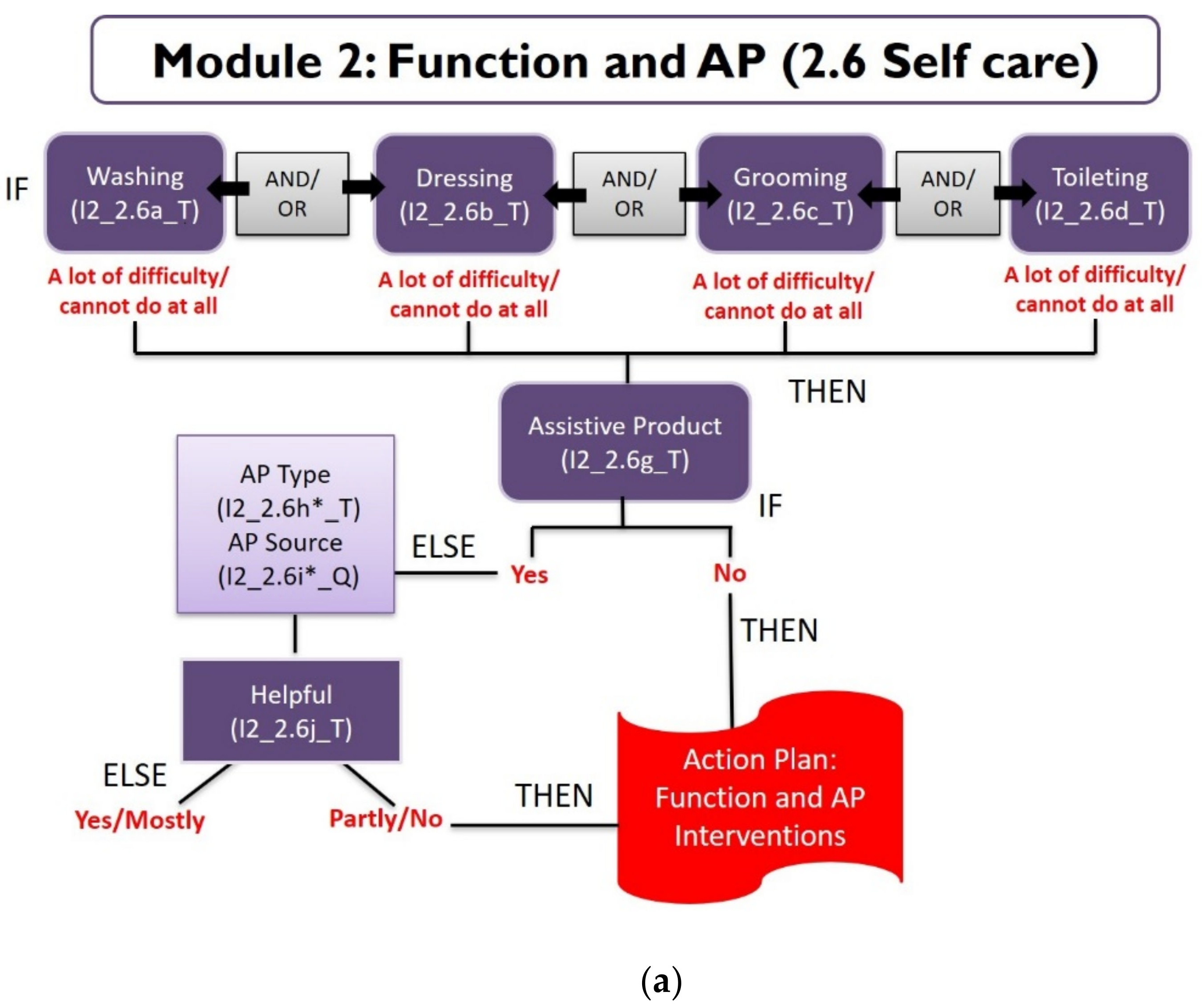Ijerph 18 11000 g003a 550