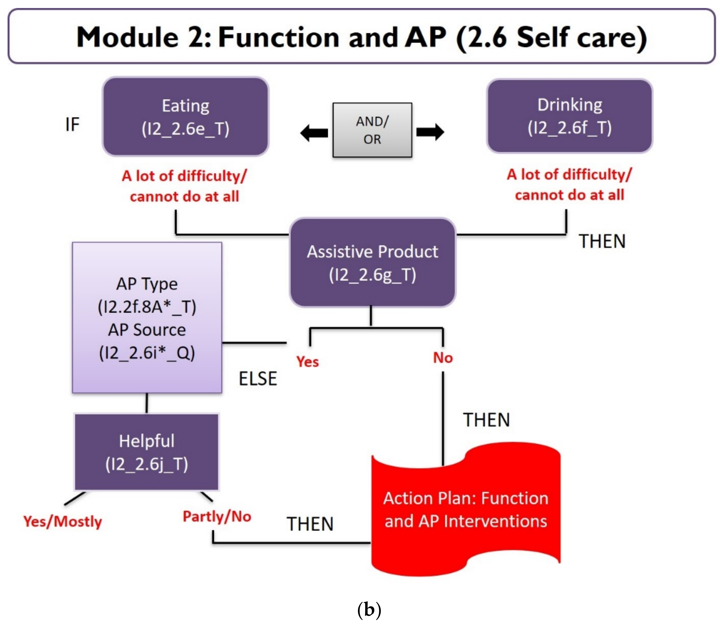 Ijerph 18 11000 g003b 550