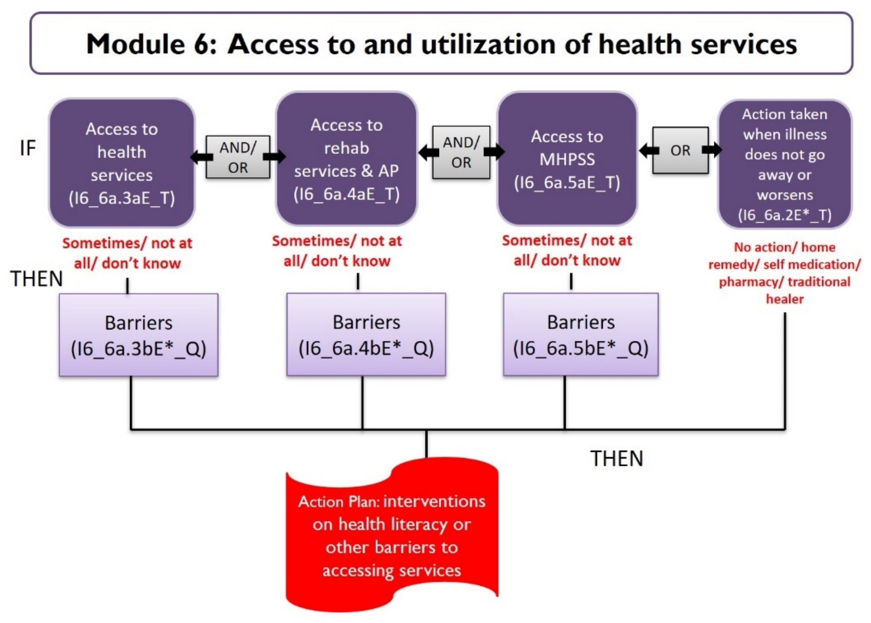 Ijerph 18 11000 g004 550