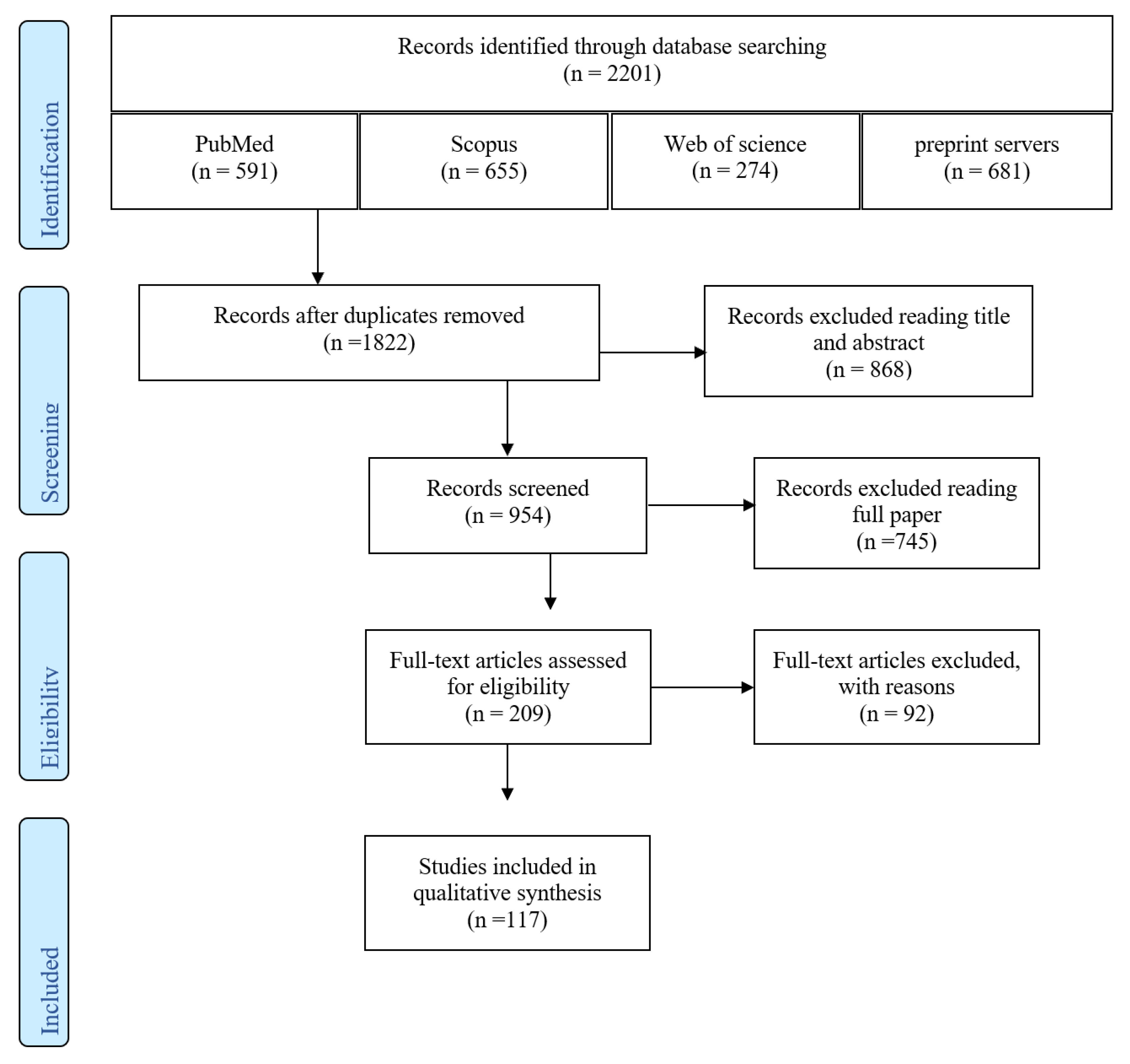 Ijerph 18 11001 g001 550