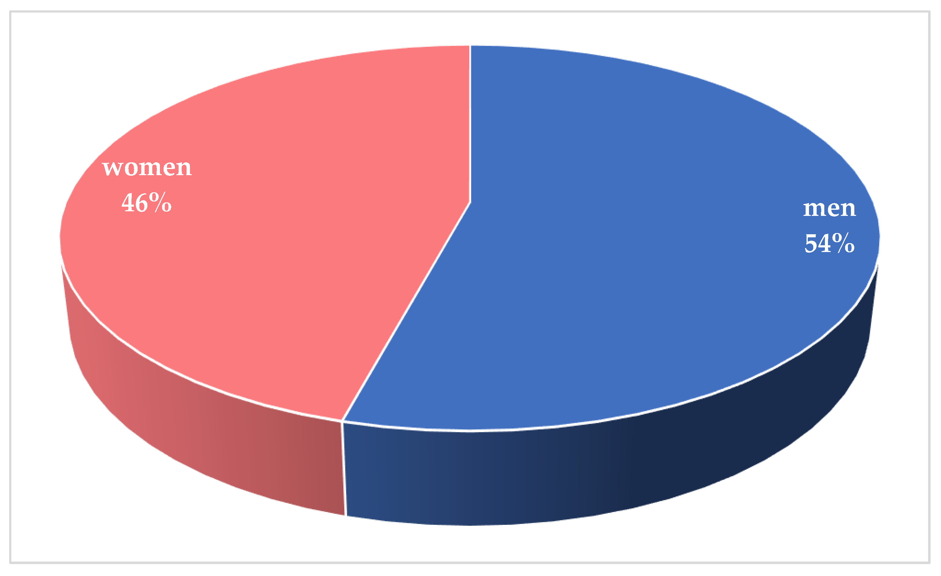 Ijerph 18 11001 g004 550