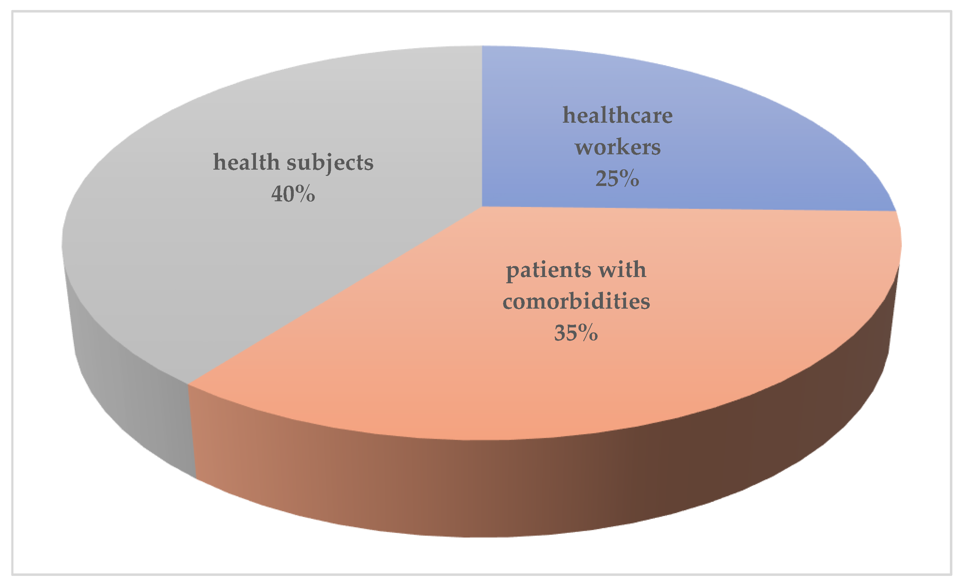 Ijerph 18 11001 g005 550