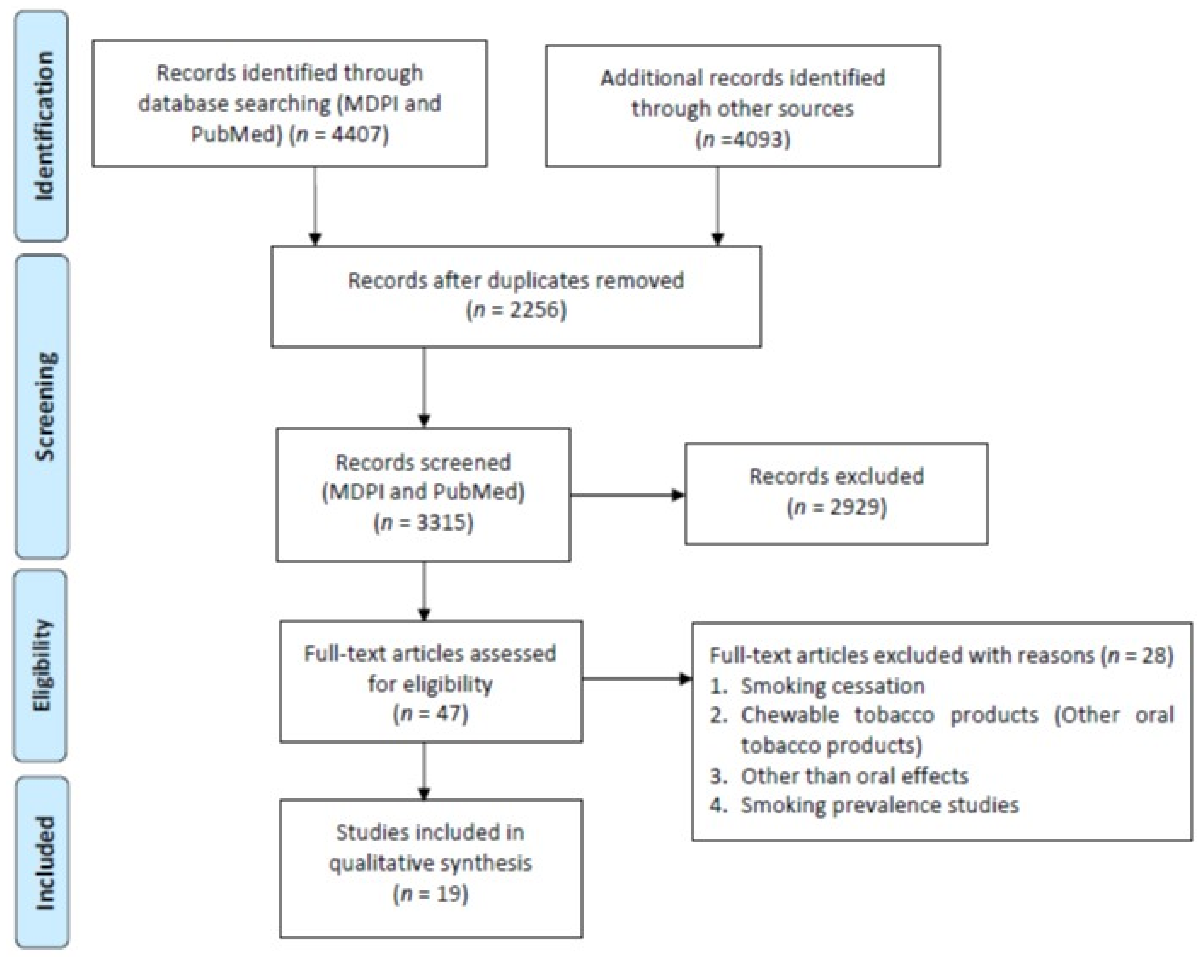 Ijerph 18 11003 g002