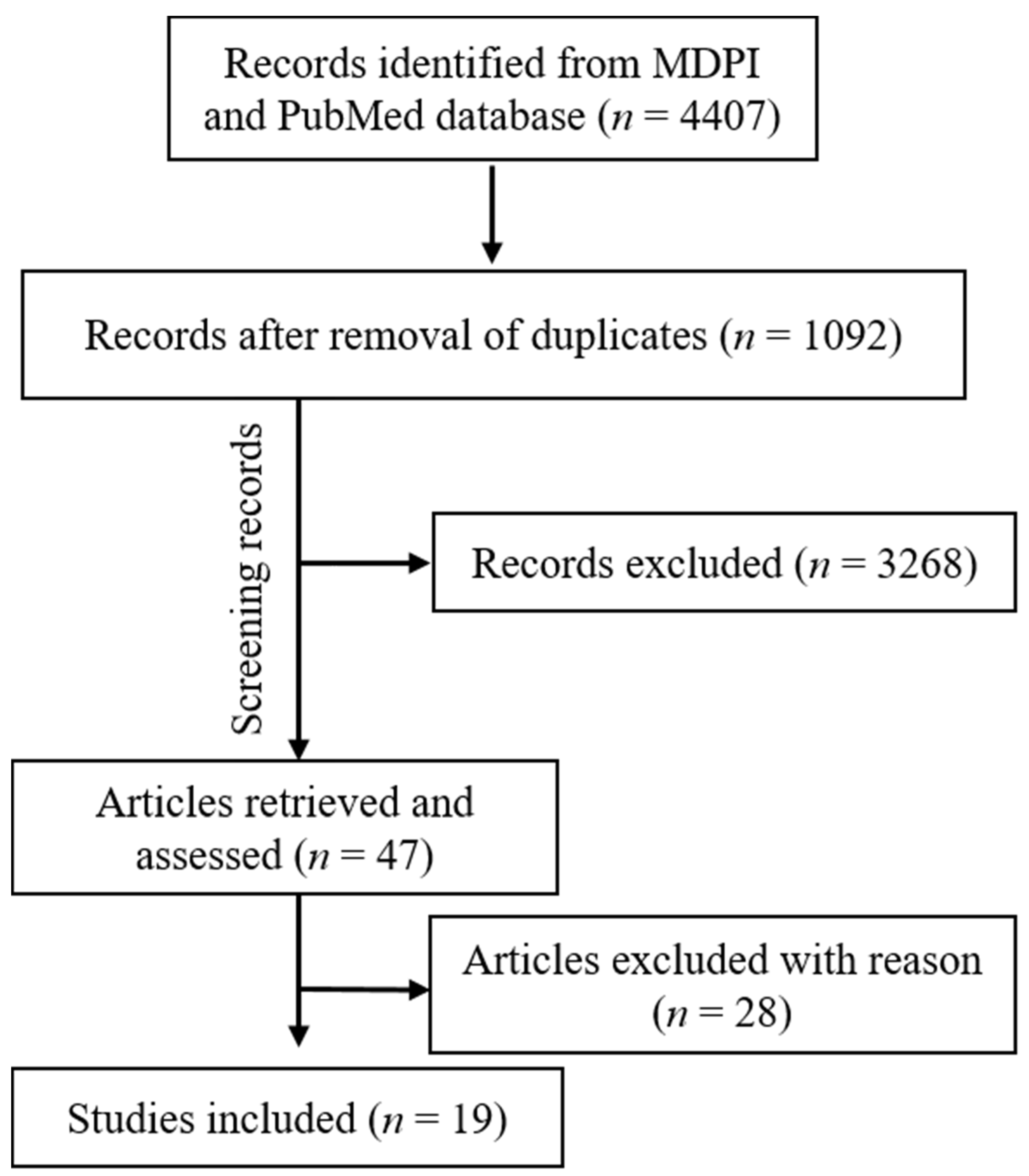 Ijerph 18 11003 g003