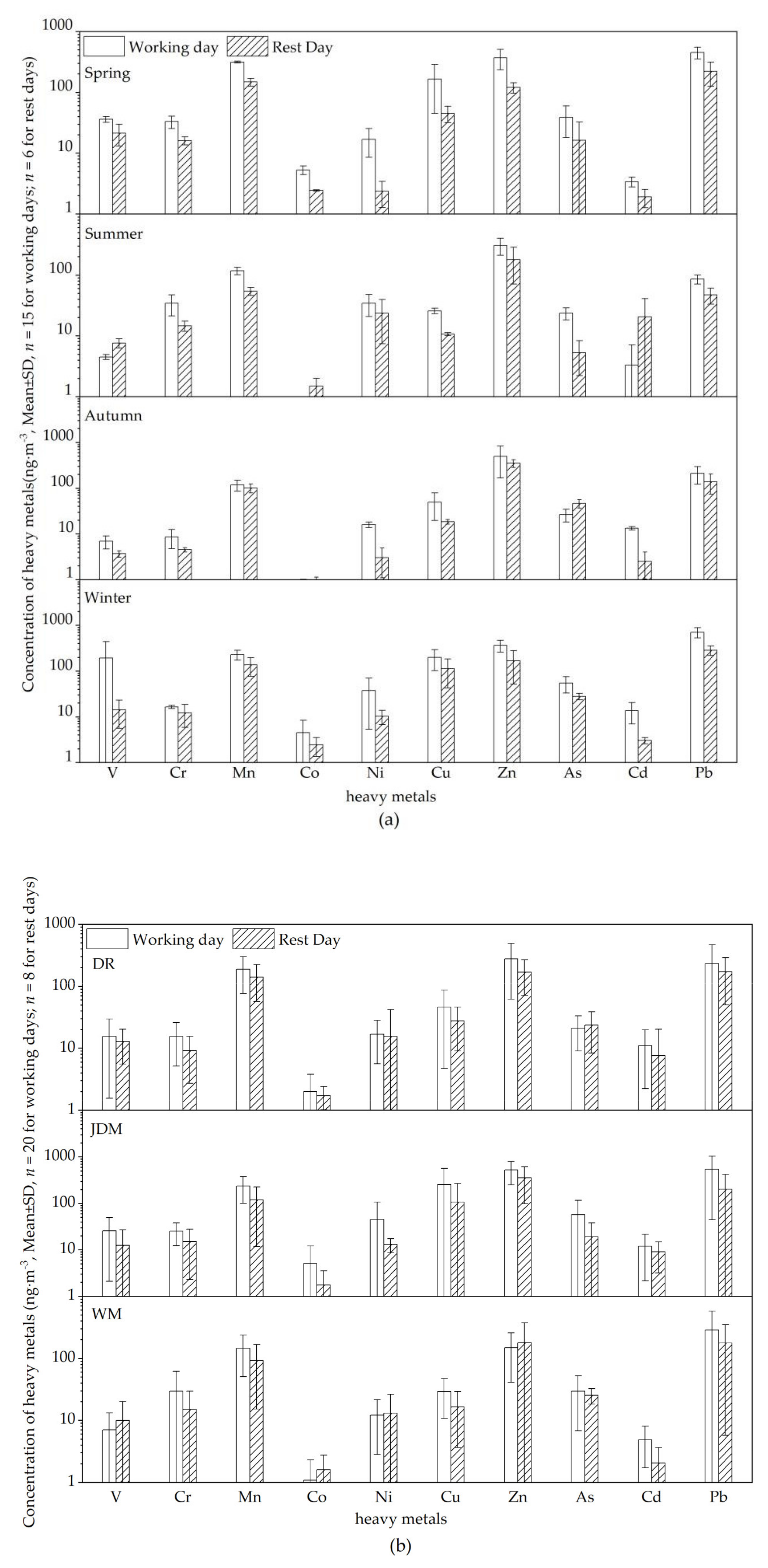 Ijerph 18 11004 g002 550