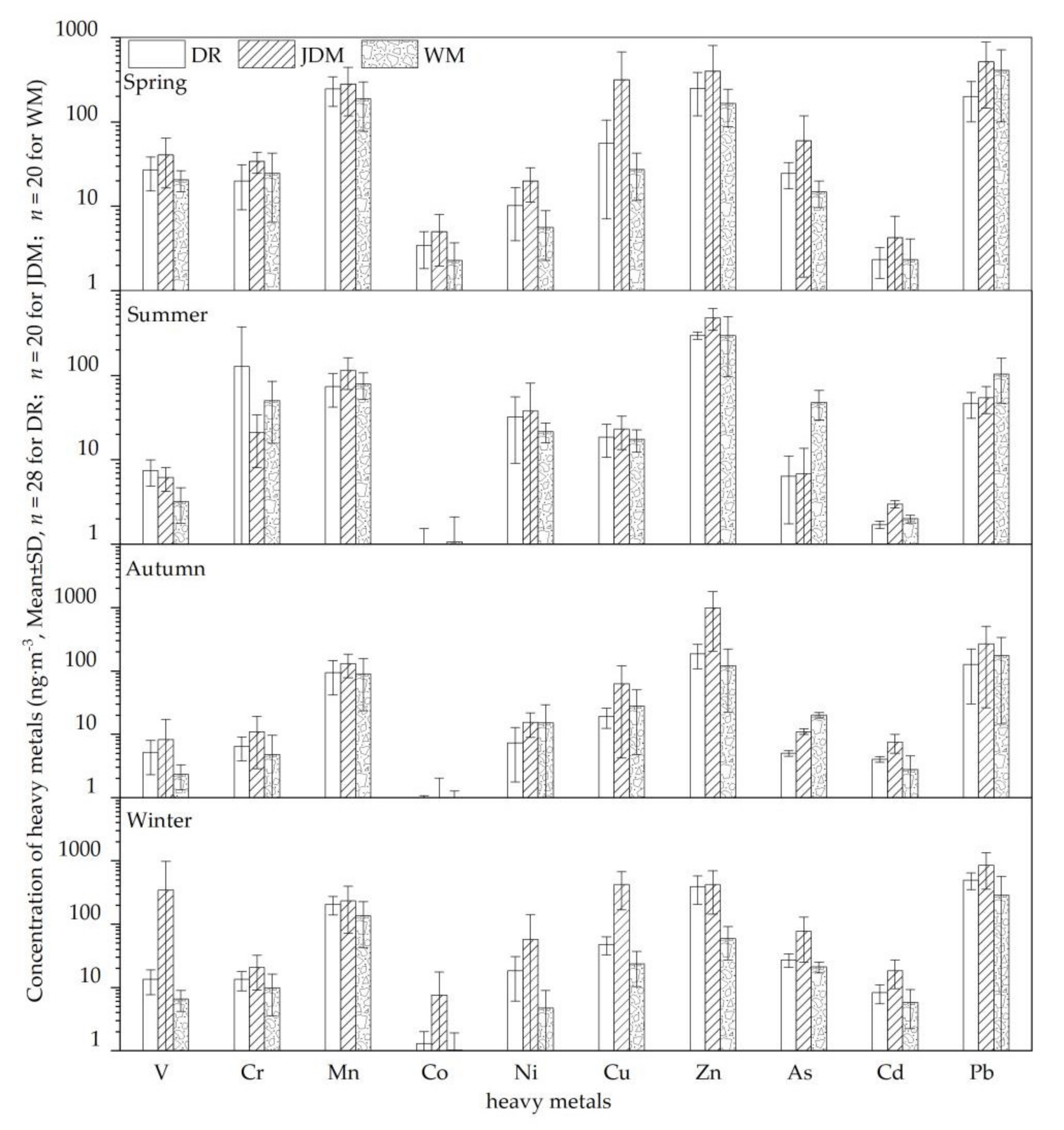 Ijerph 18 11004 g003 550