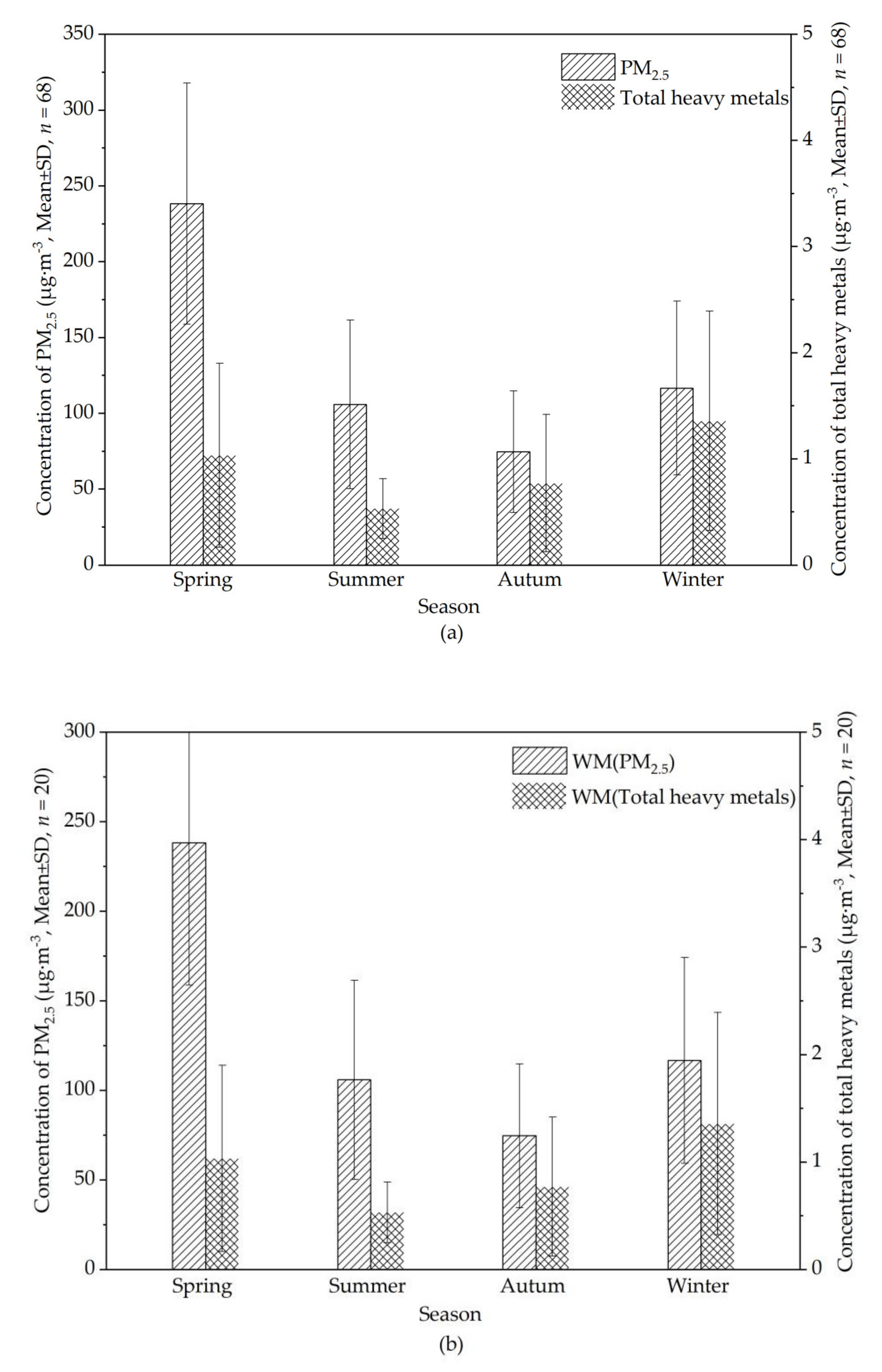 Ijerph 18 11004 g005 550
