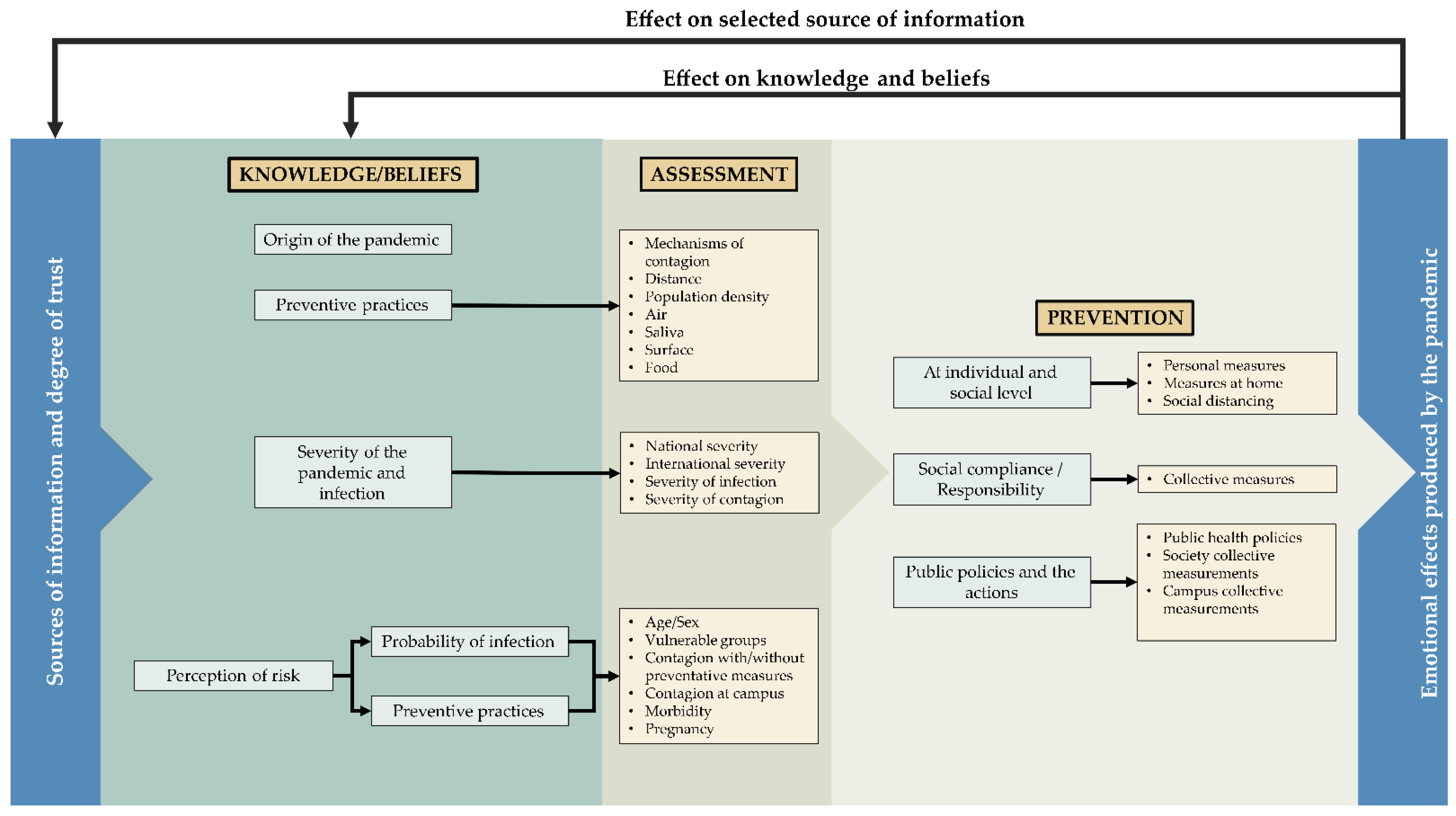 Ijerph 18 11007 g001 550
