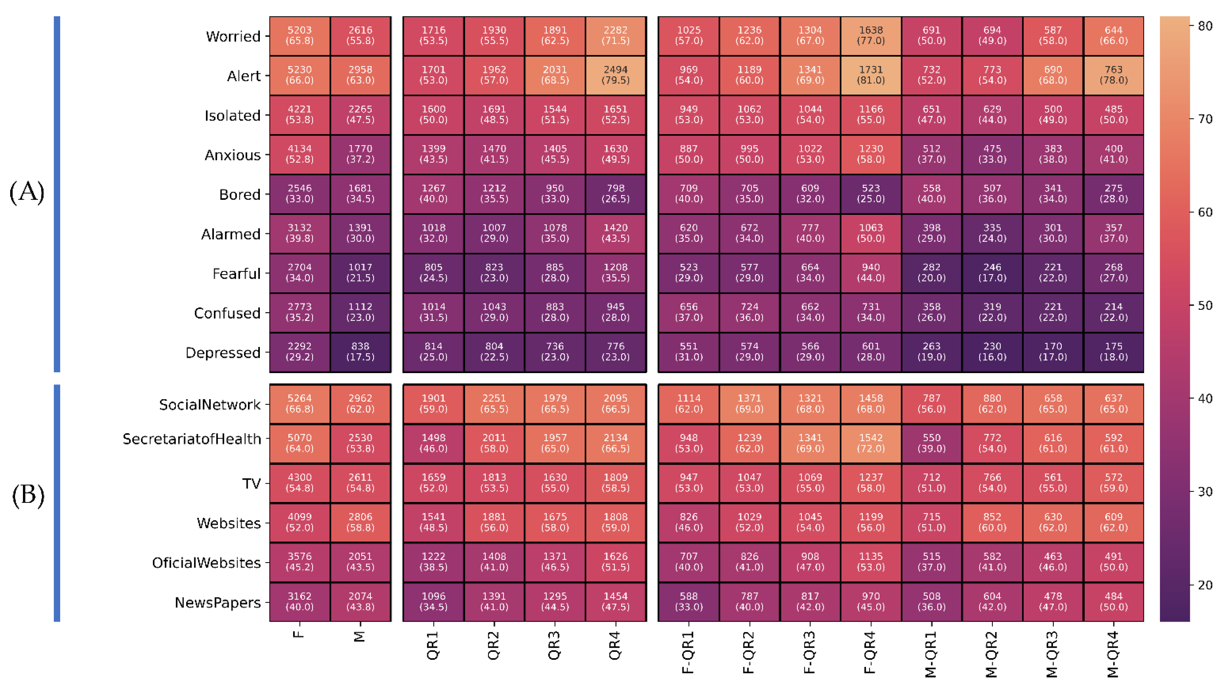 Ijerph 18 11007 g003 550