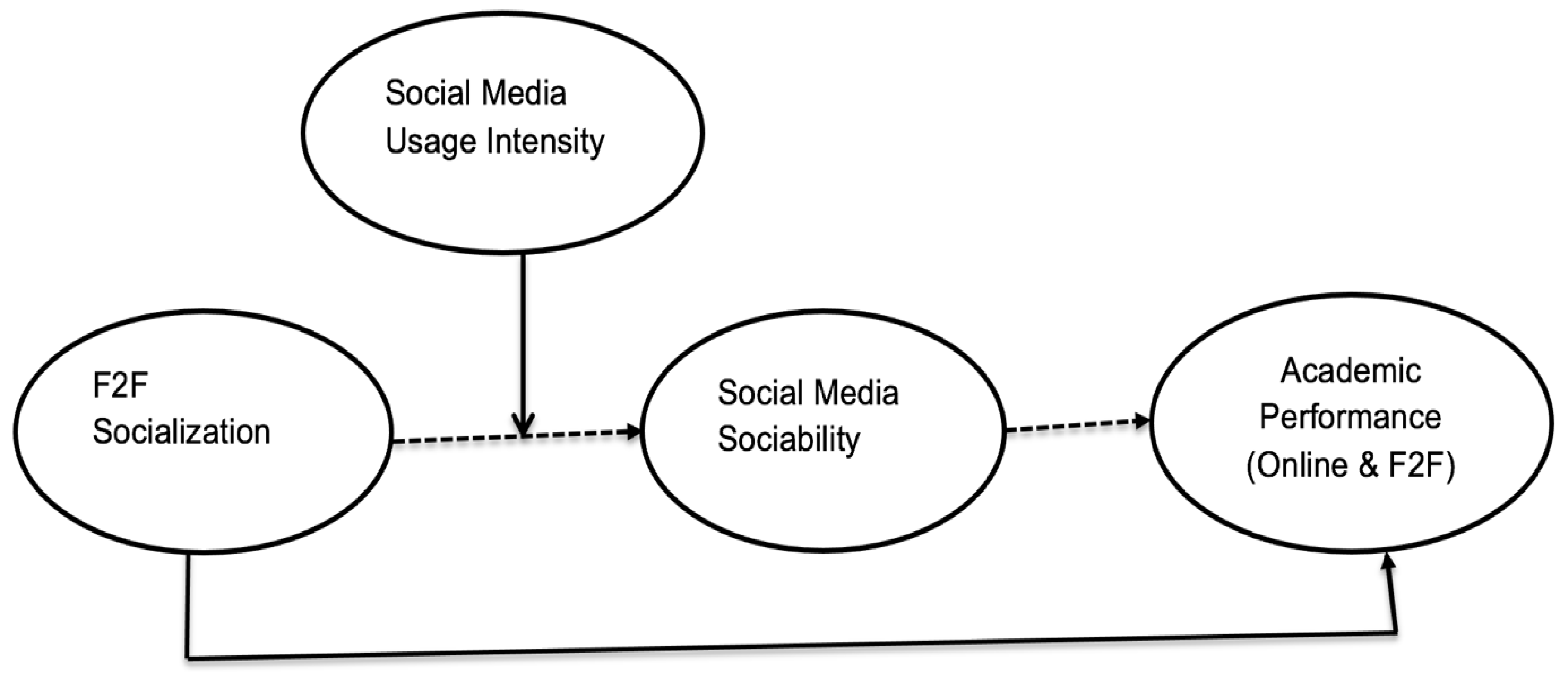 Ijerph 18 11012 g001 550