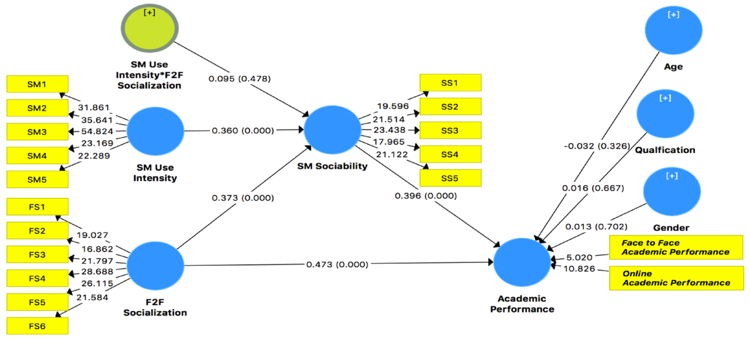 Ijerph 18 11012 g003 550