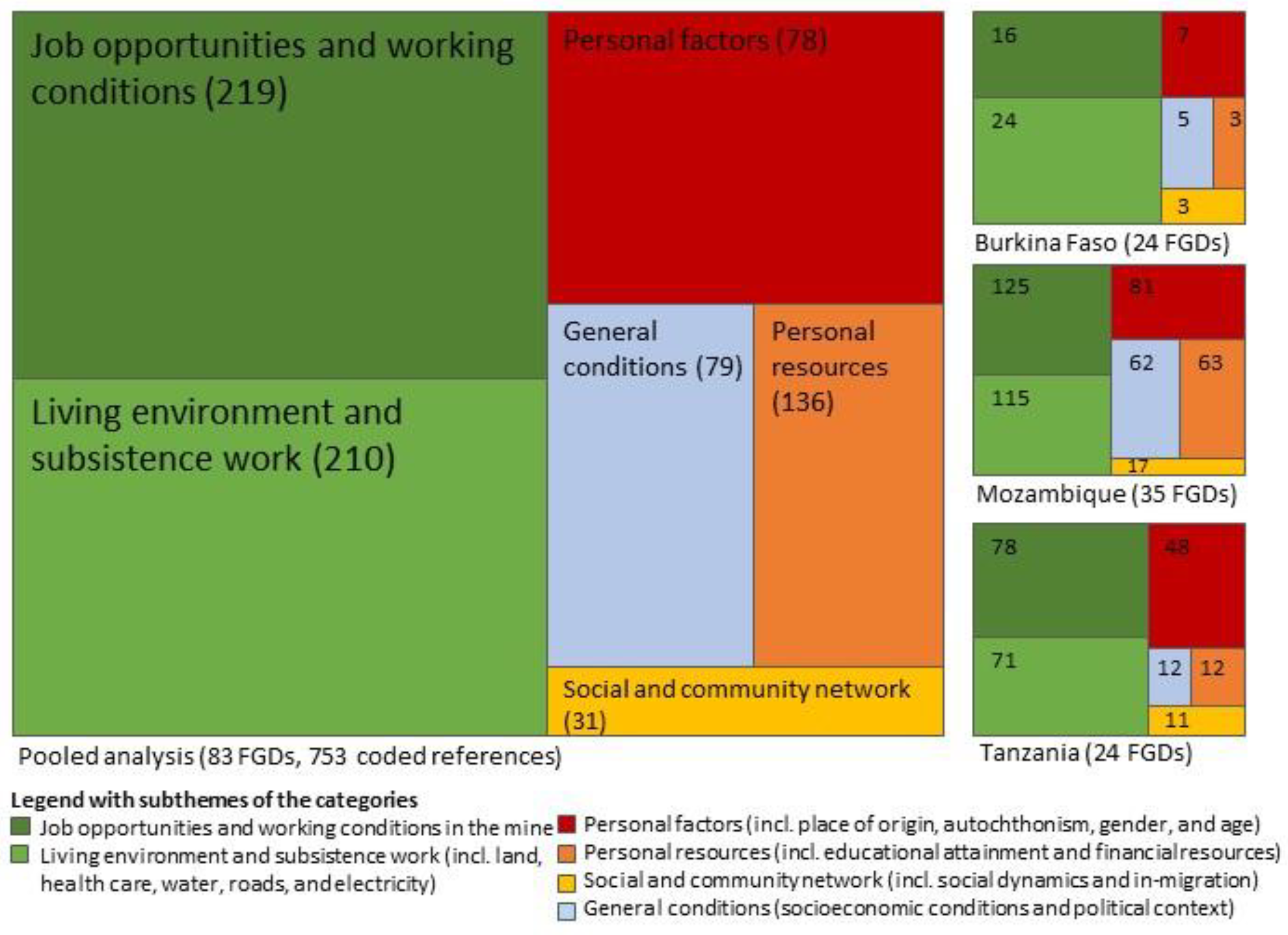 Ijerph 18 11015 g002 550