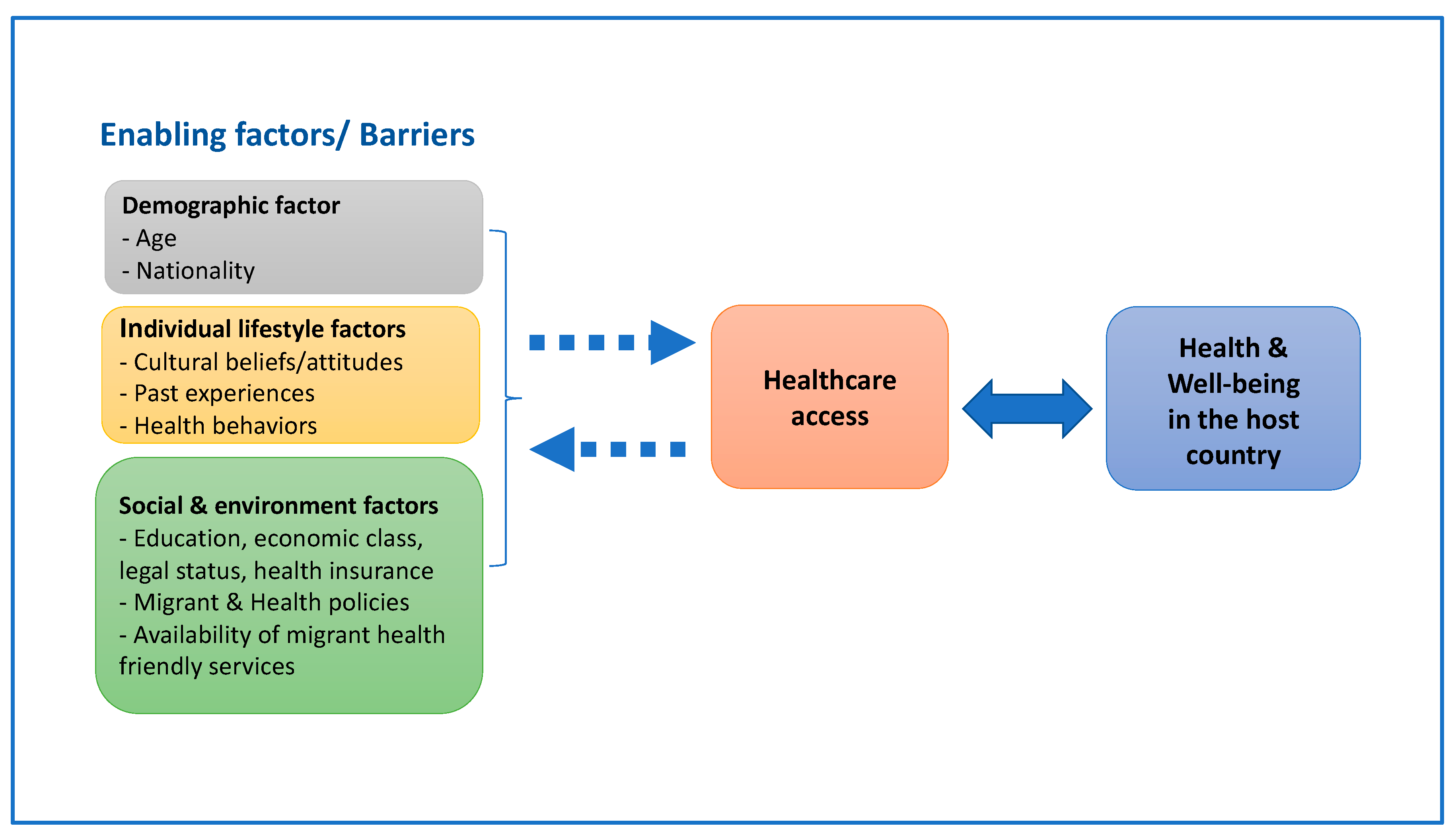 Ijerph 18 11017 g001