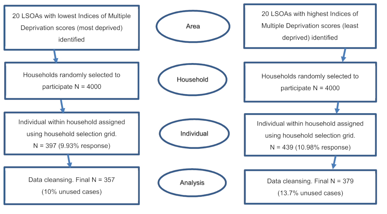 Ijerph 18 11018 g002 550