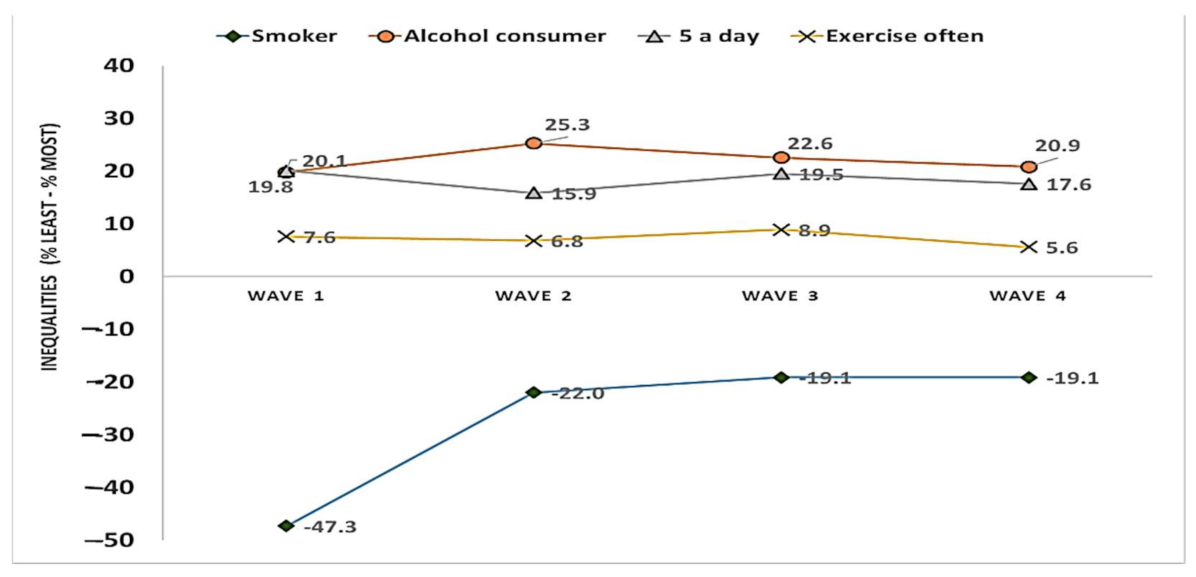 Ijerph 18 11018 g004 550
