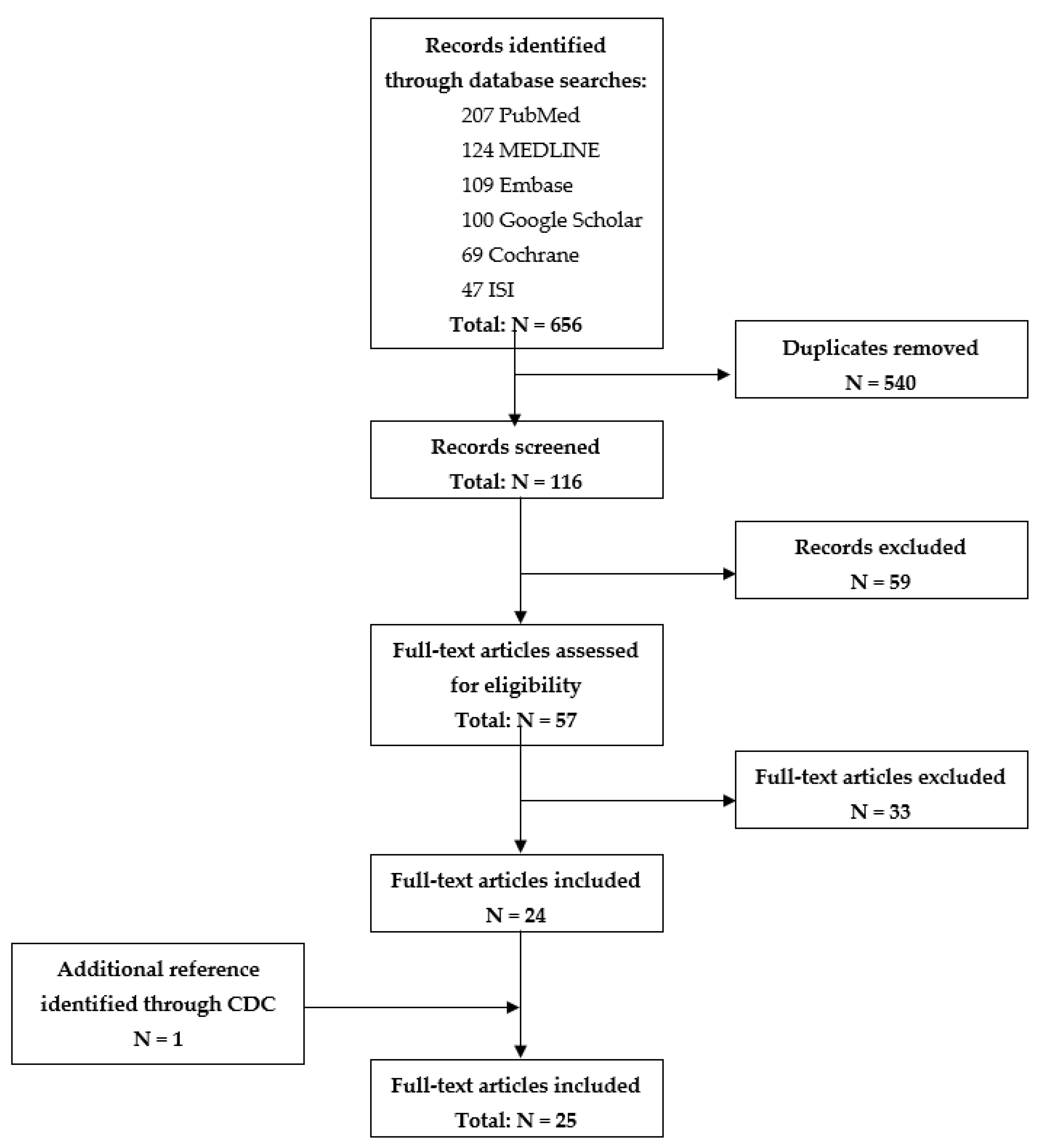 Ijerph 18 11019 g001 550