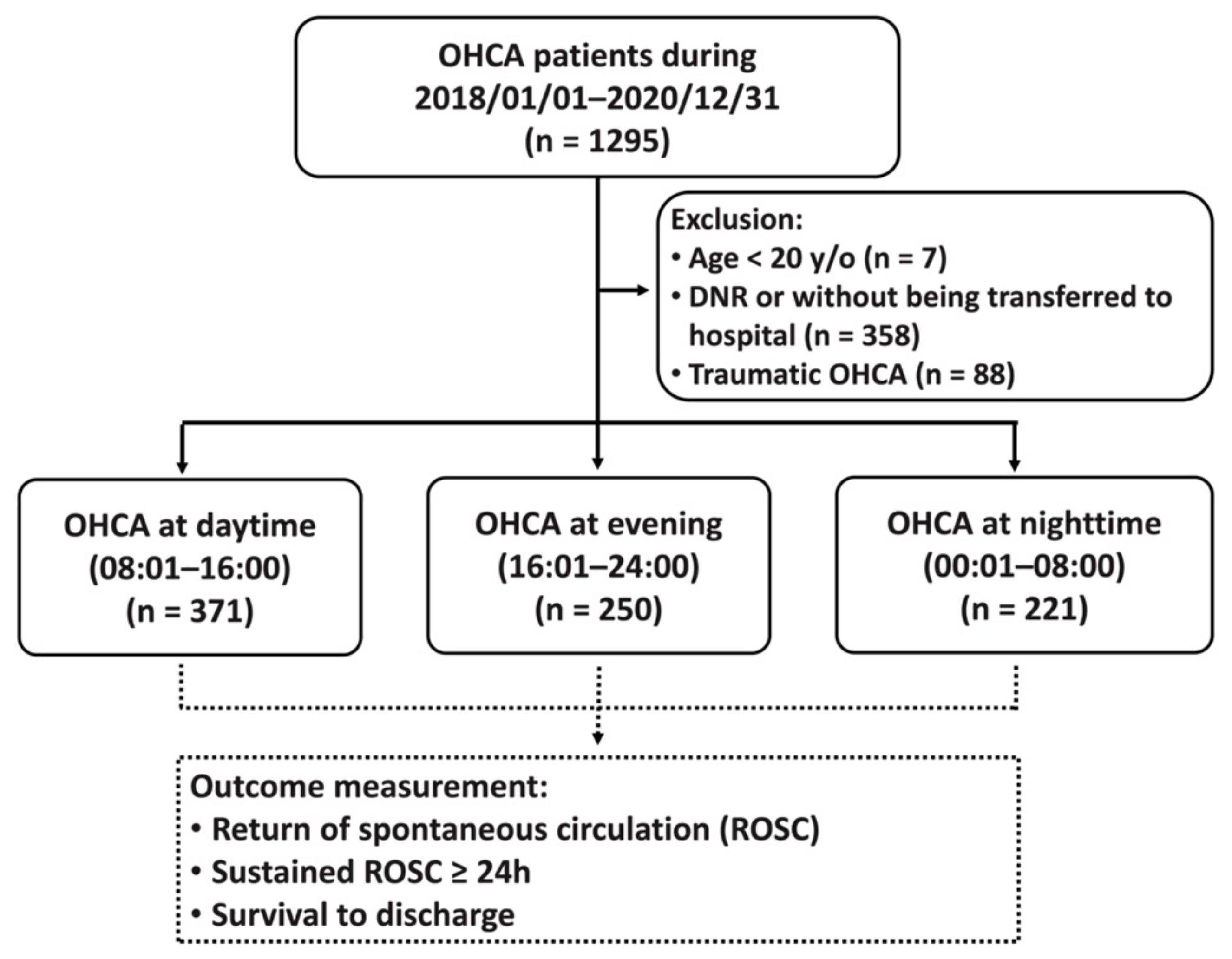 Ijerph 18 11020 g001 550