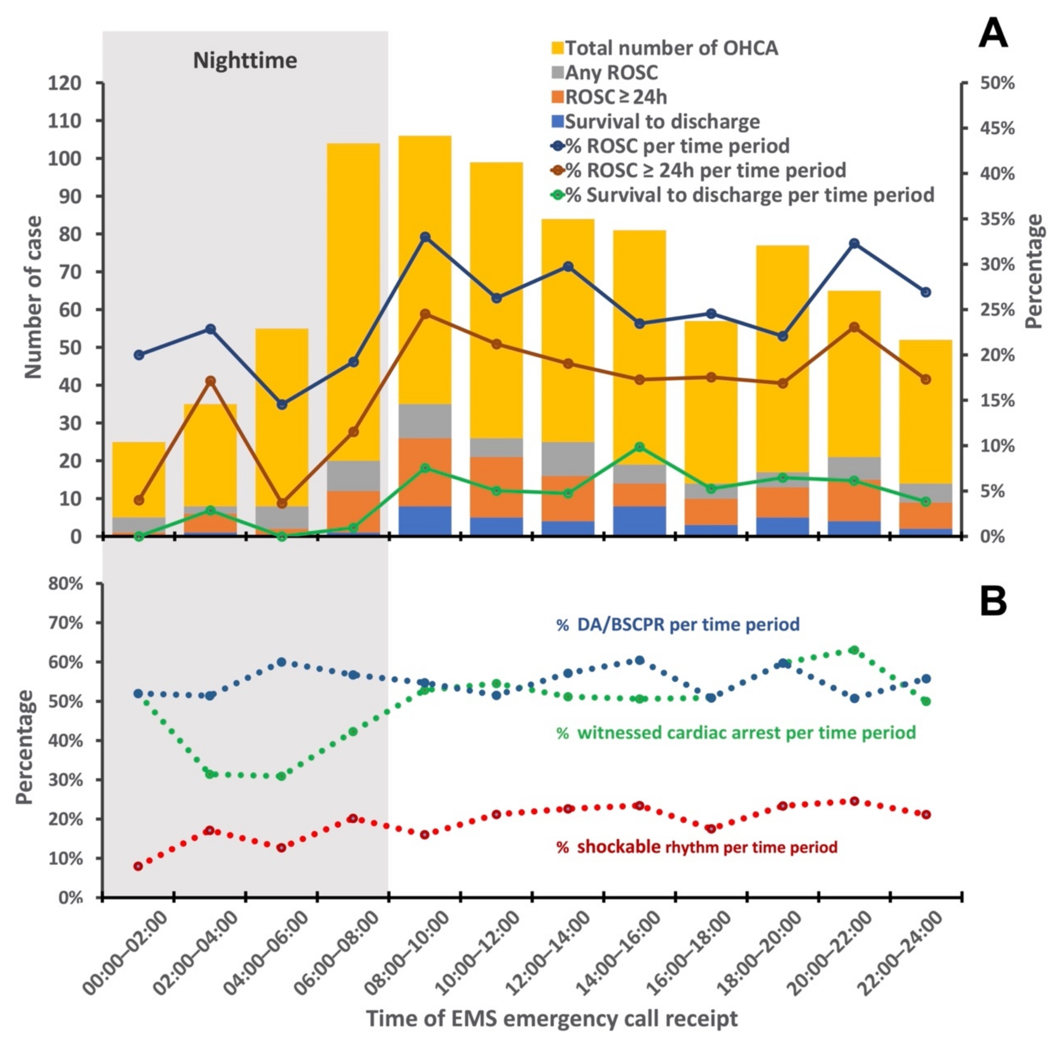 Ijerph 18 11020 g002 550