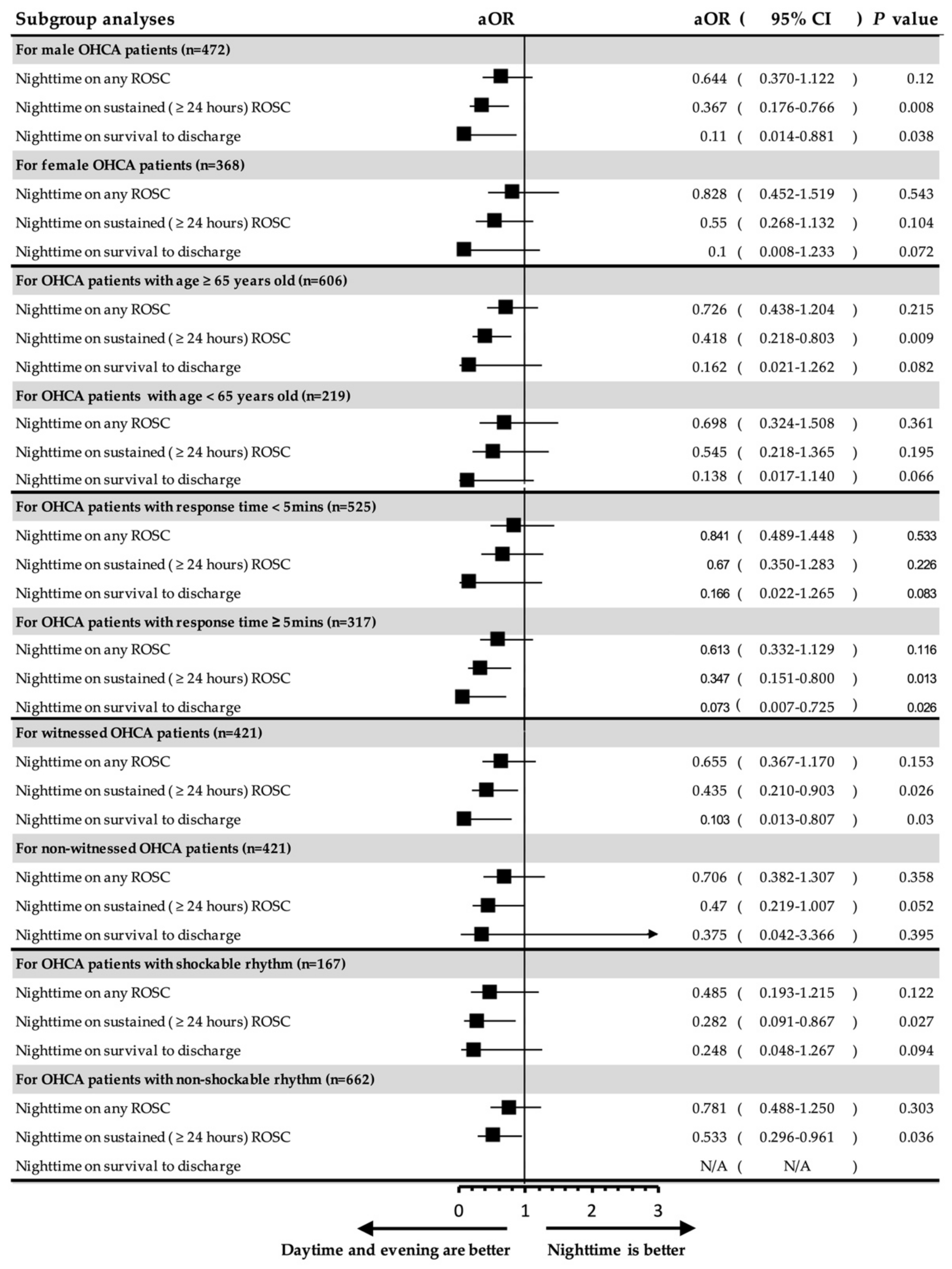 Ijerph 18 11020 g003 550