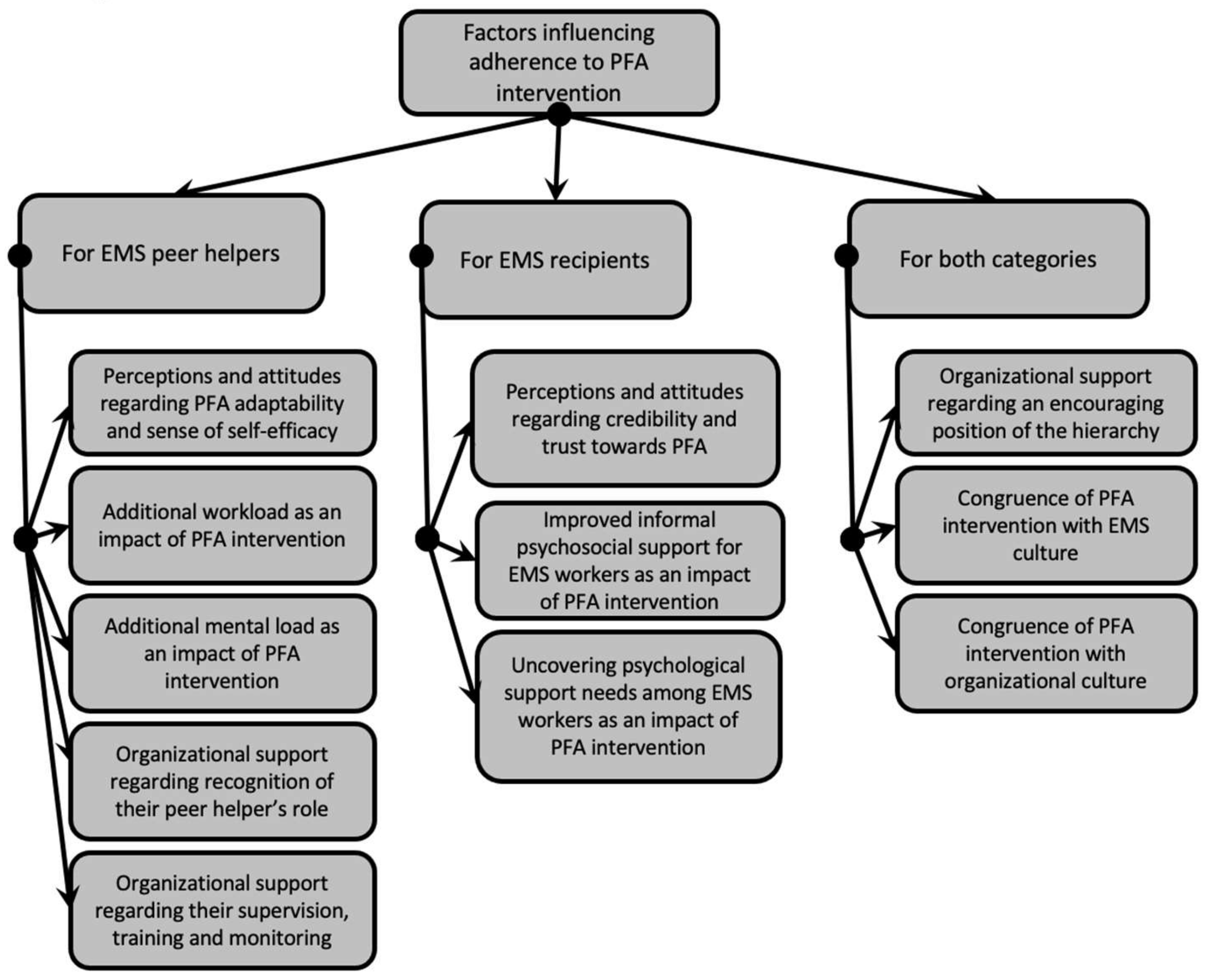 Ijerph 18 11026 g002