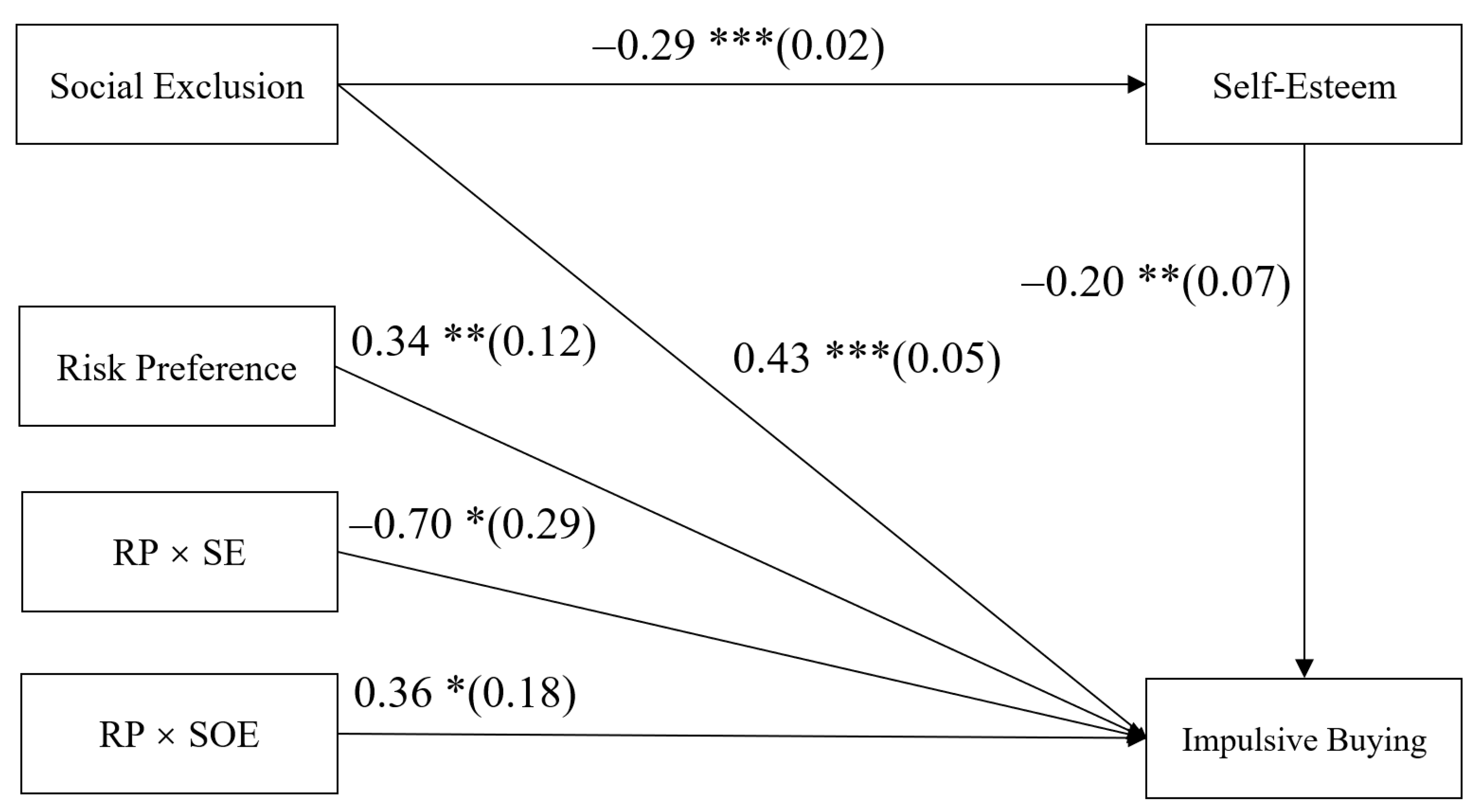 Ijerph 18 11027 g003