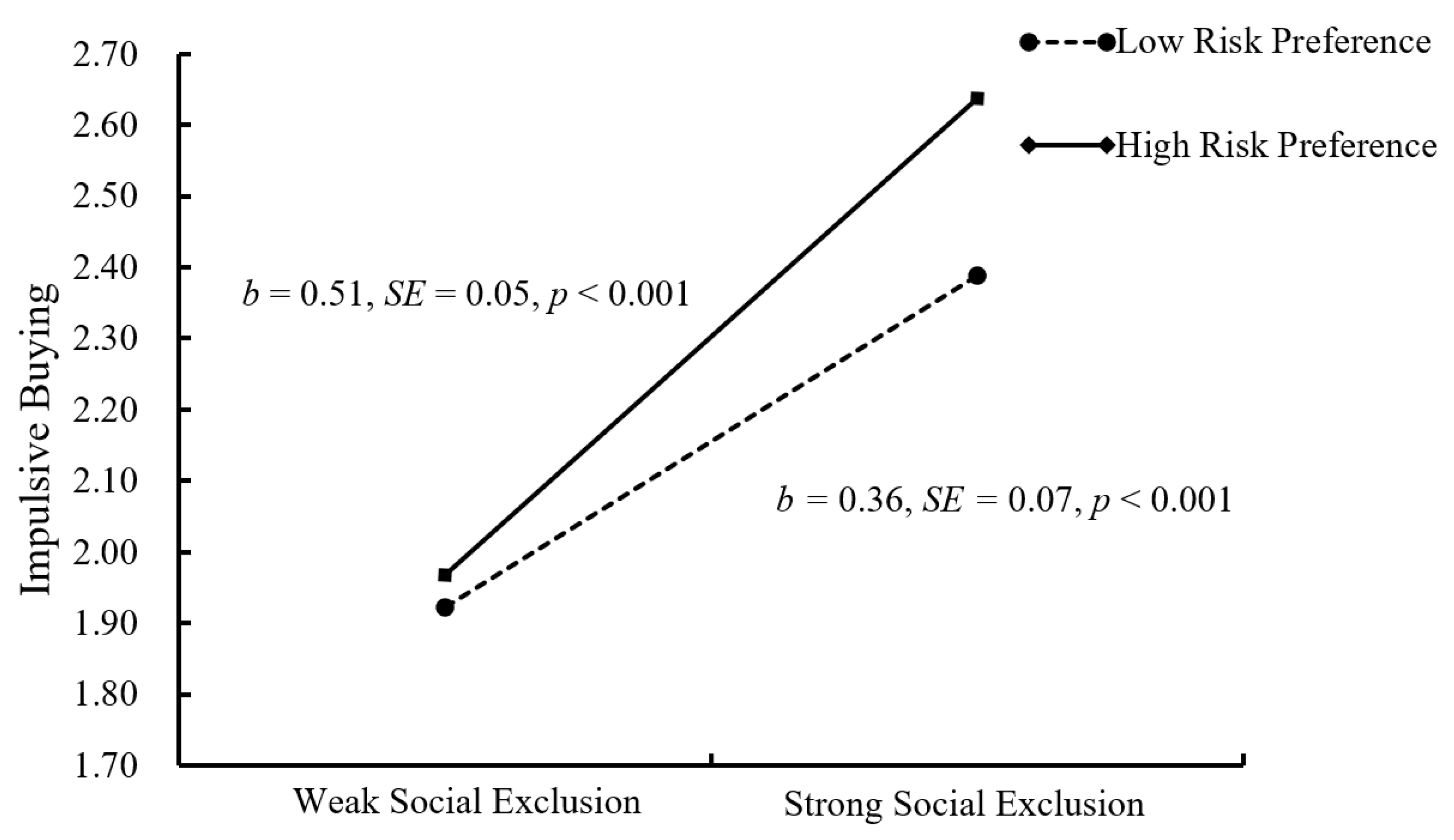 Ijerph 18 11027 g005