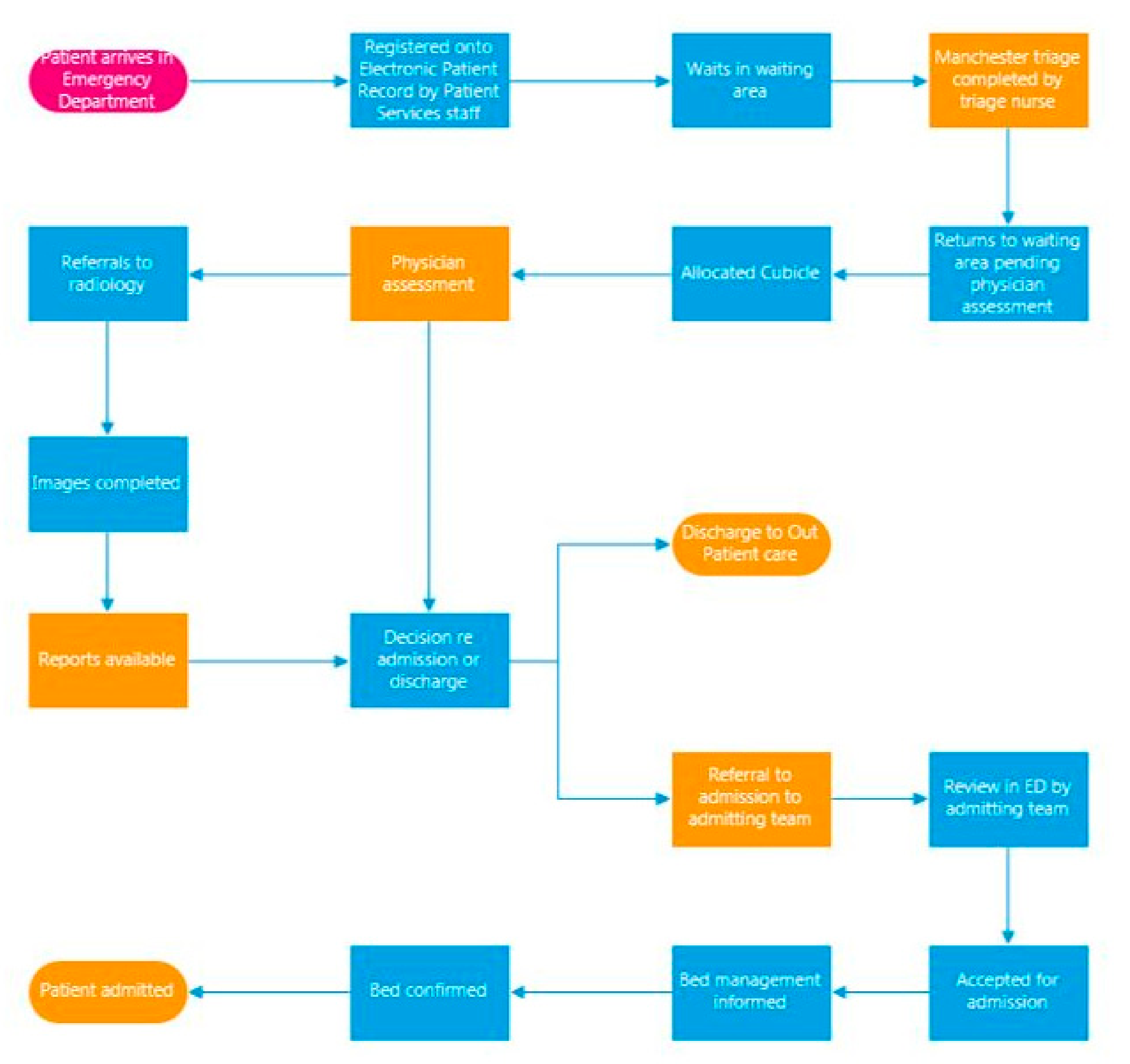 Ijerph 18 11030 g002