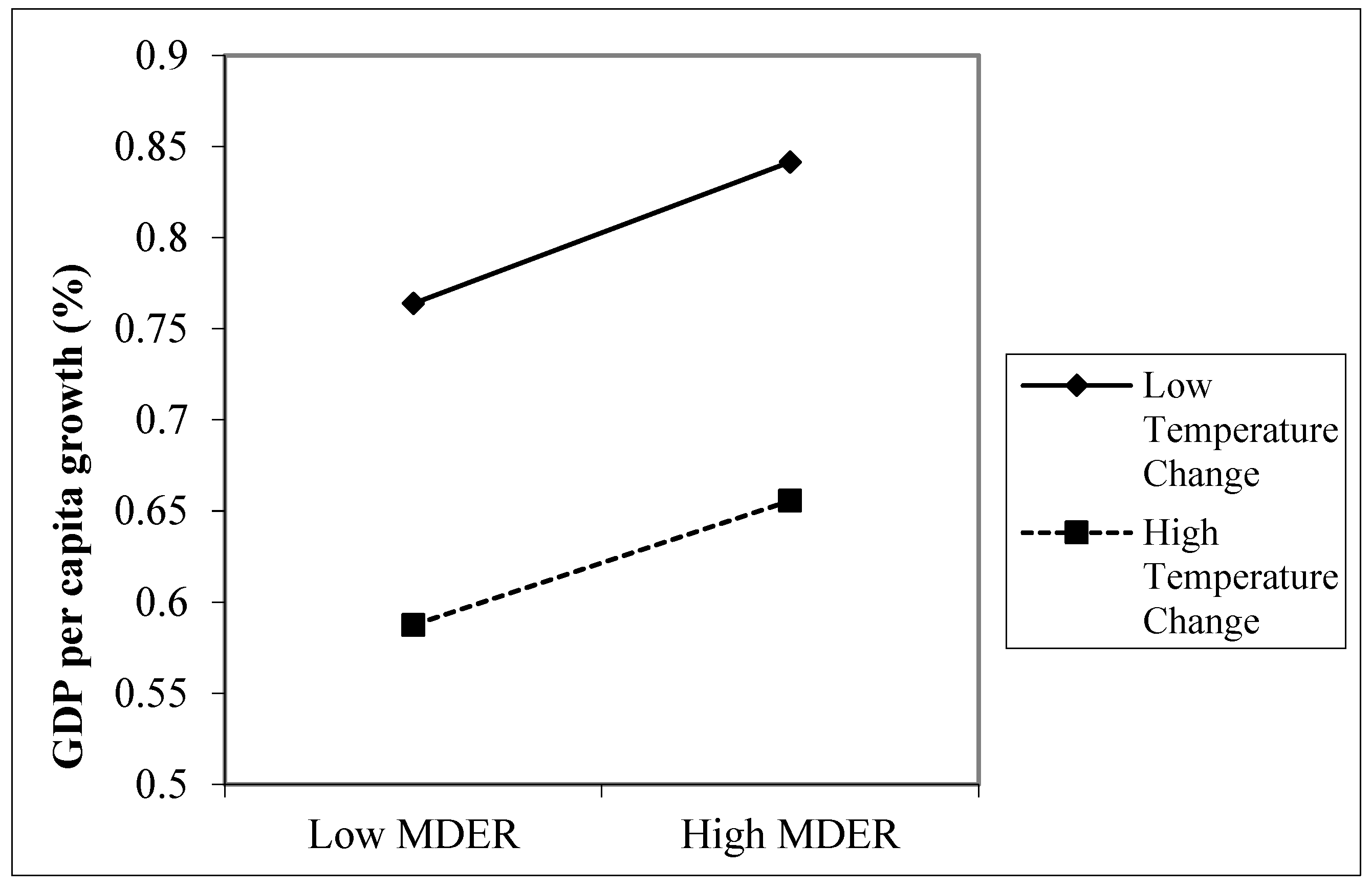 Ijerph 18 11034 g002 550