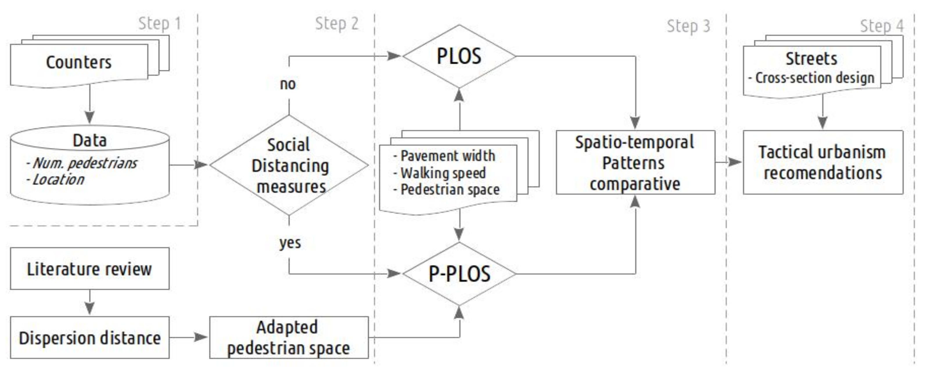 Ijerph 18 11037 g002