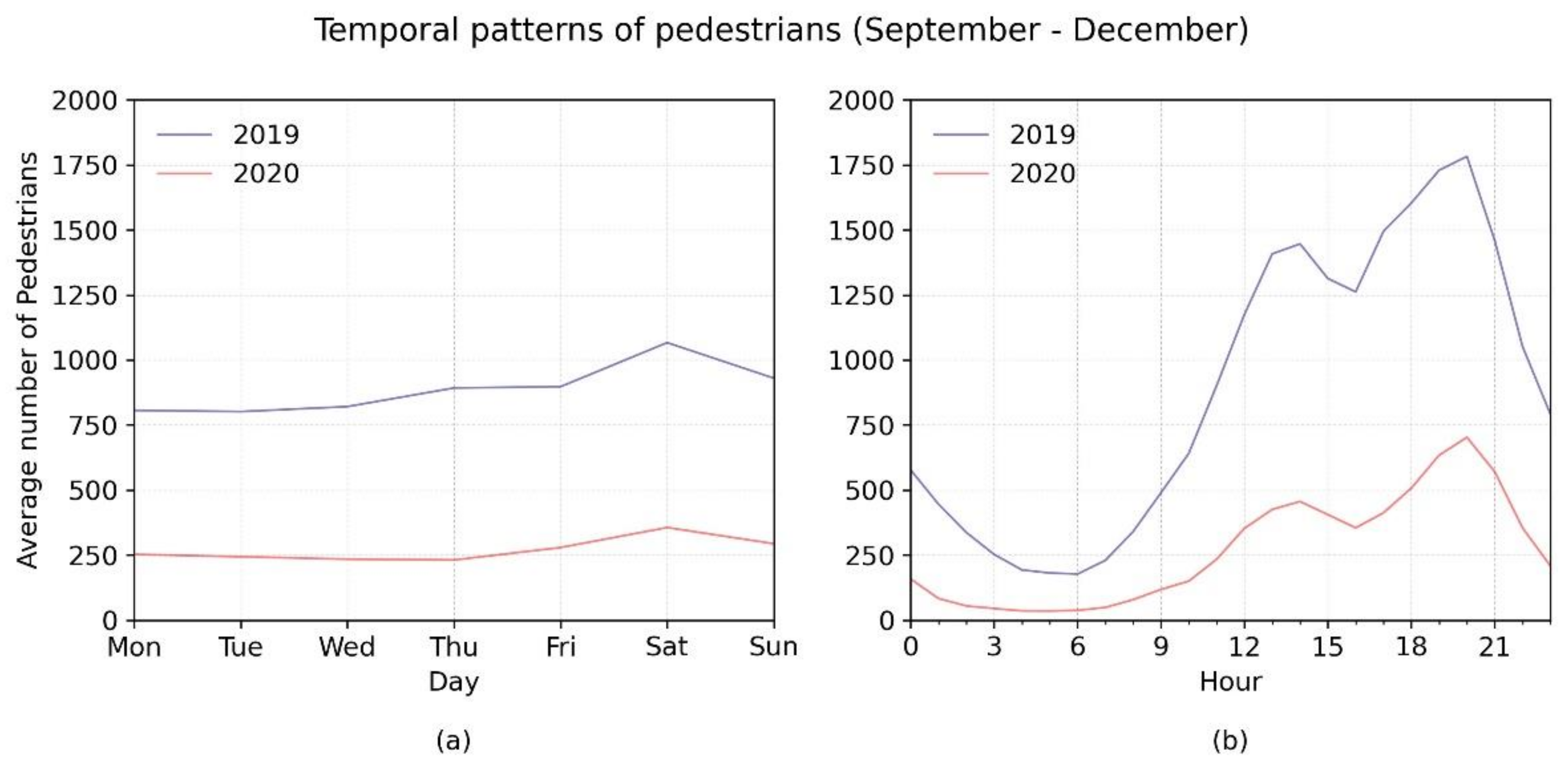 Ijerph 18 11037 g005
