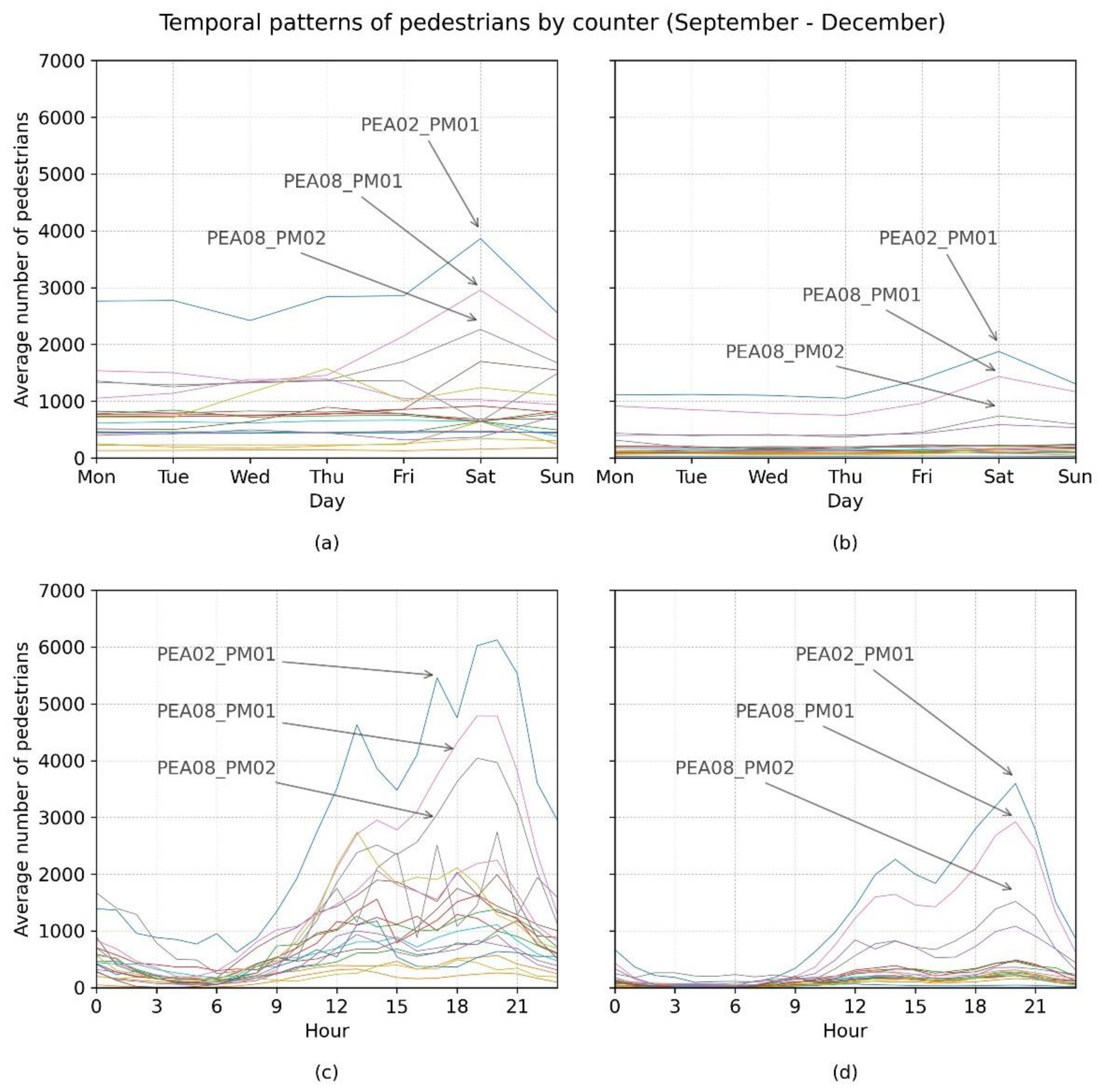 Ijerph 18 11037 g007