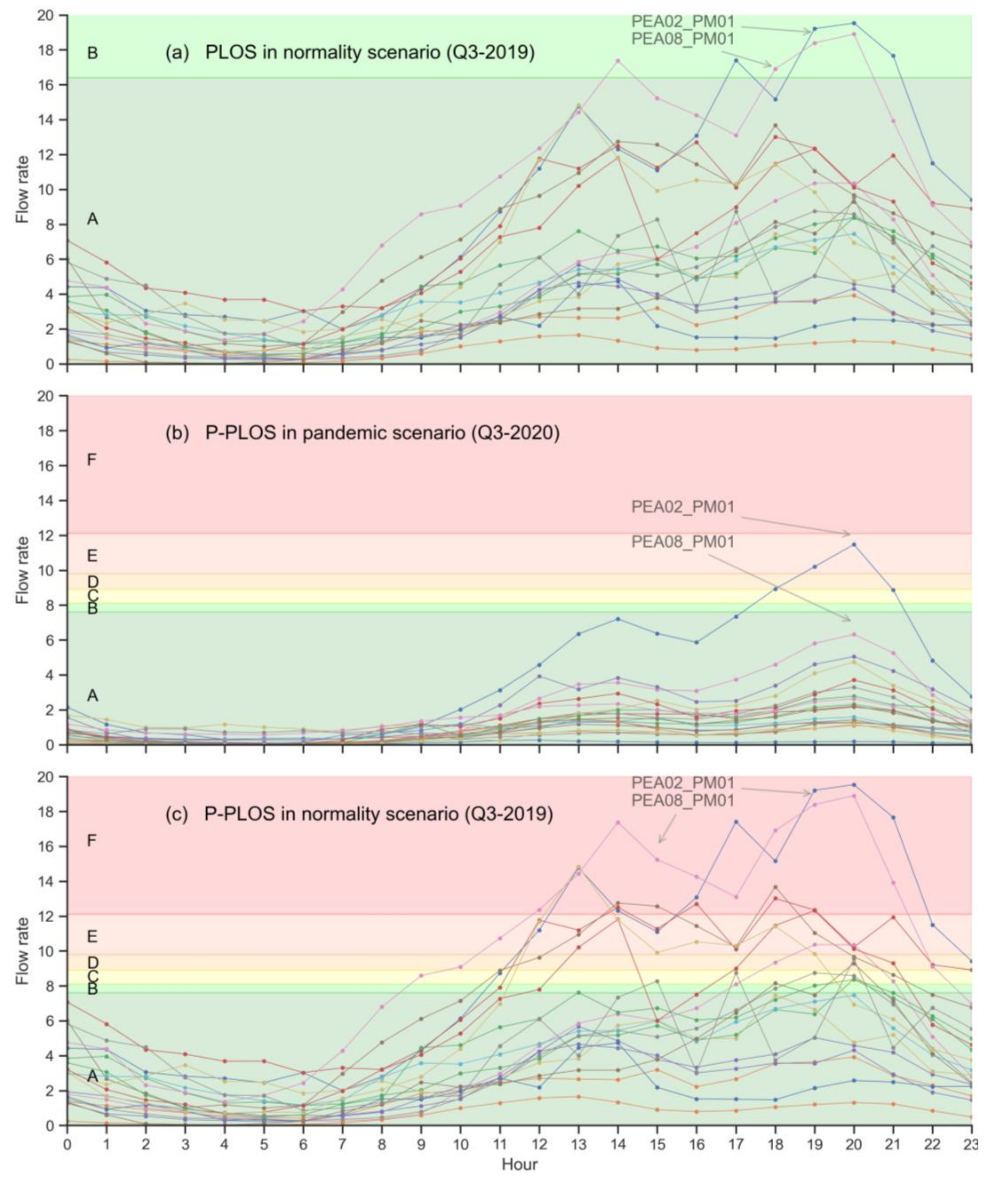 Ijerph 18 11037 g008