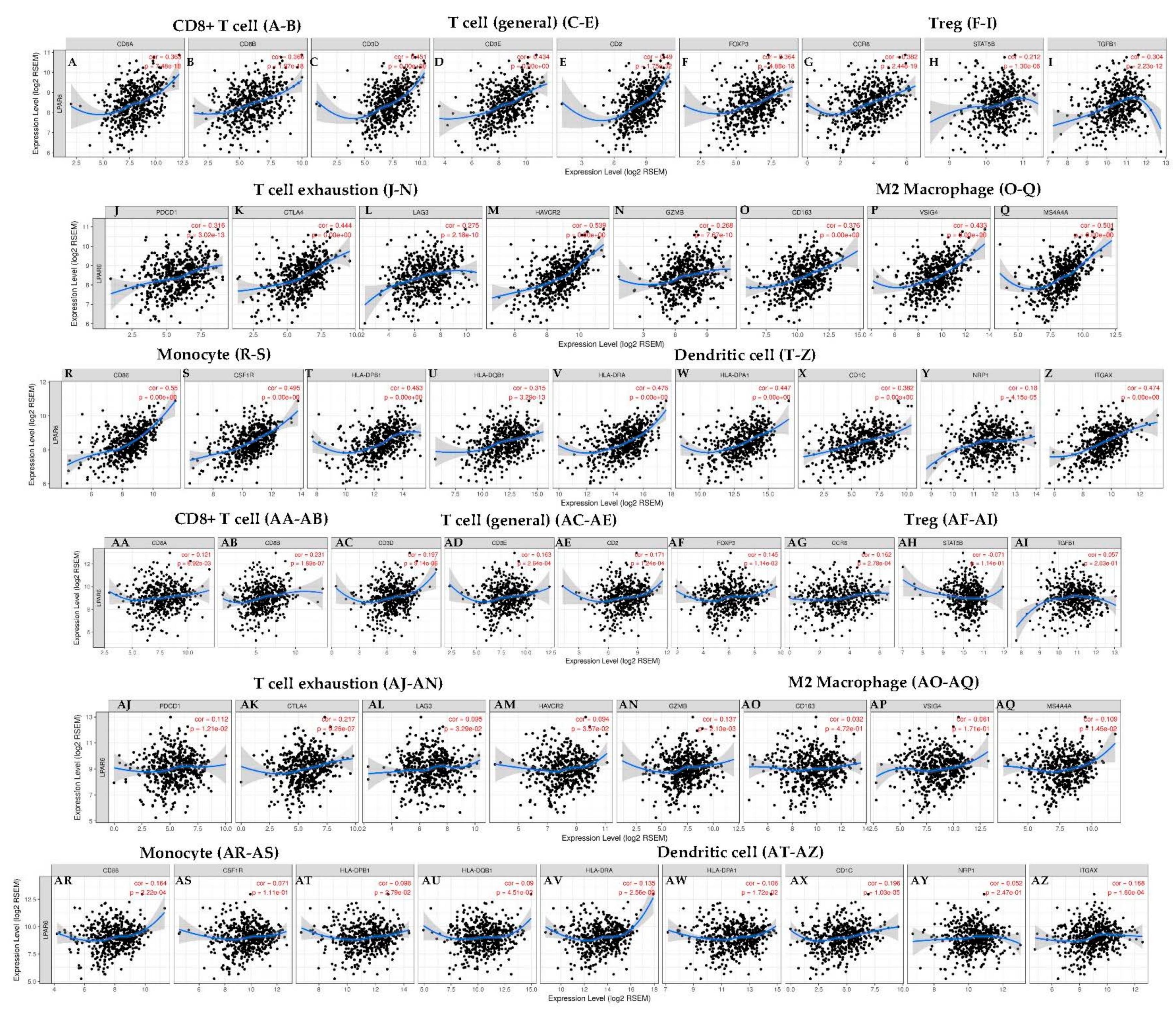 Ijerph 18 11038 g006 550