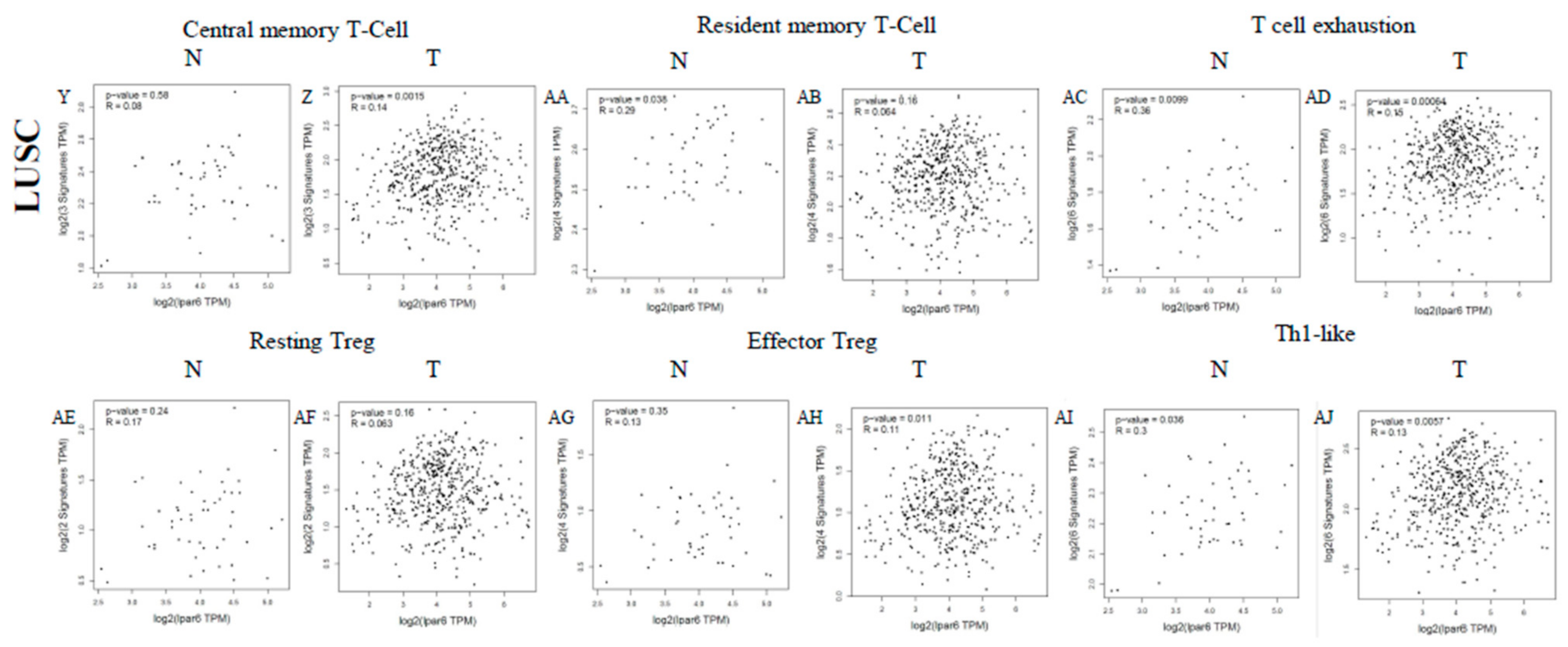 Ijerph 18 11038 g008b 550
