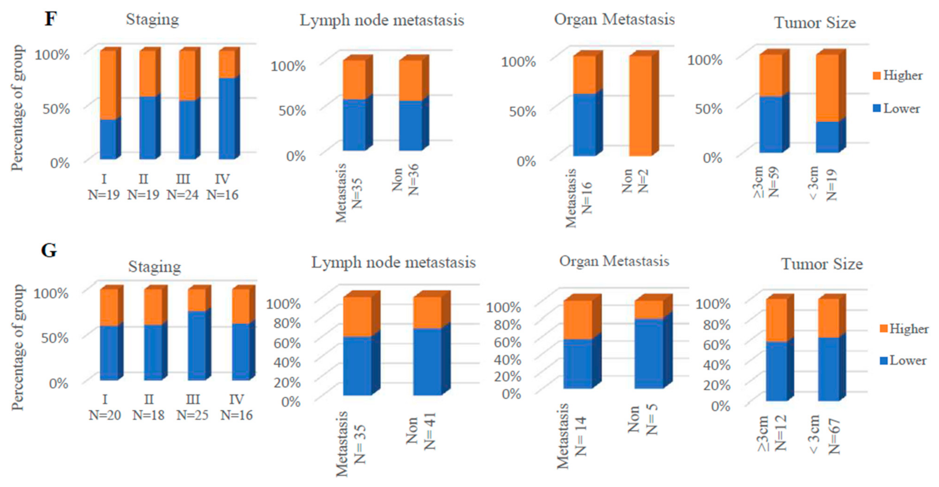 Ijerph 18 11038 g009b 550