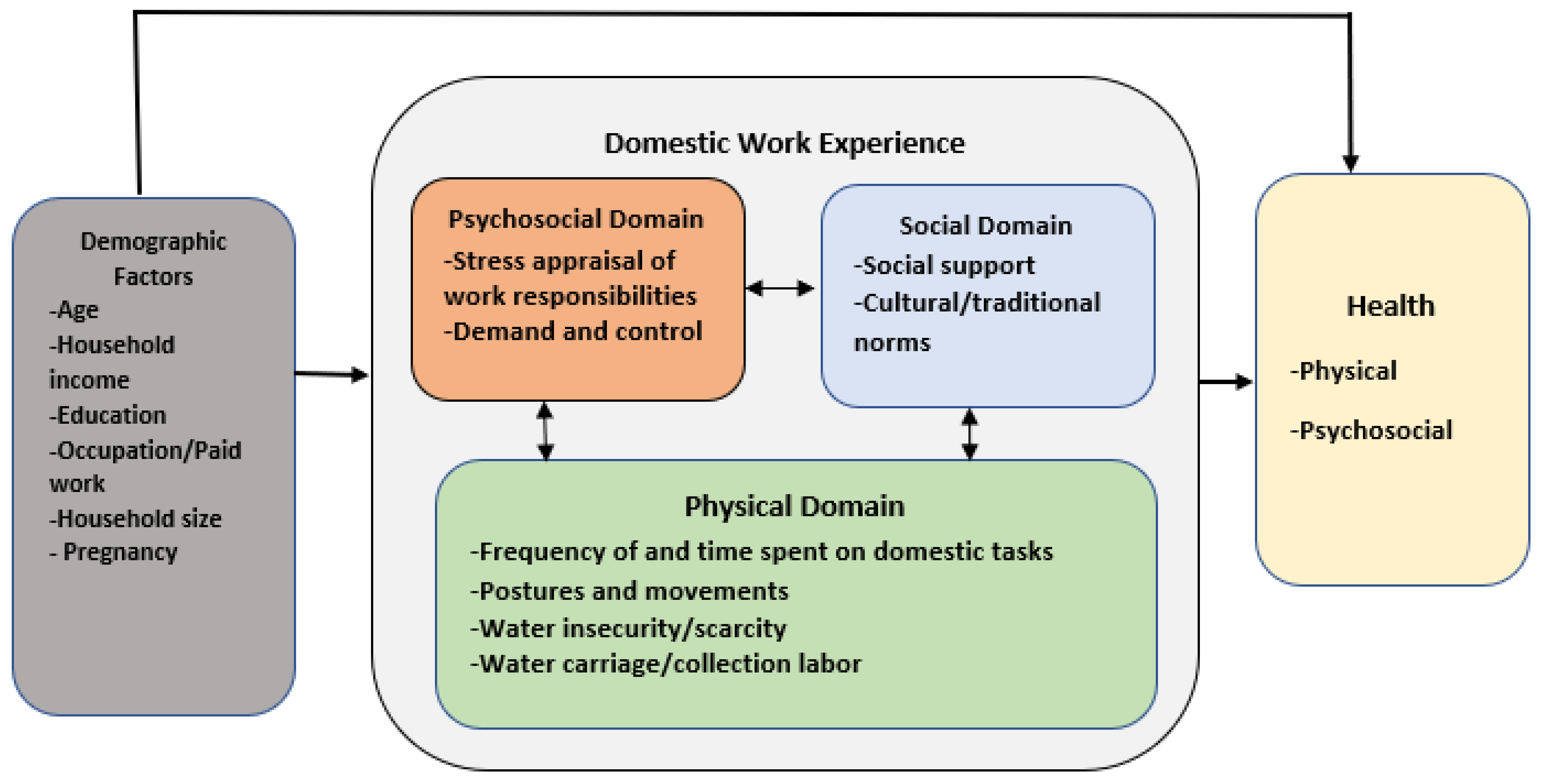 Ijerph 18 11043 g001