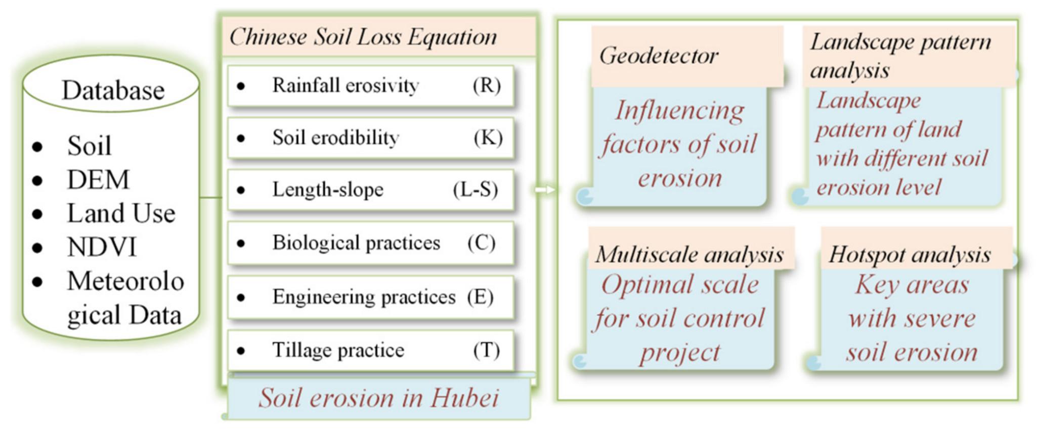 Ijerph 18 11044 g001 550