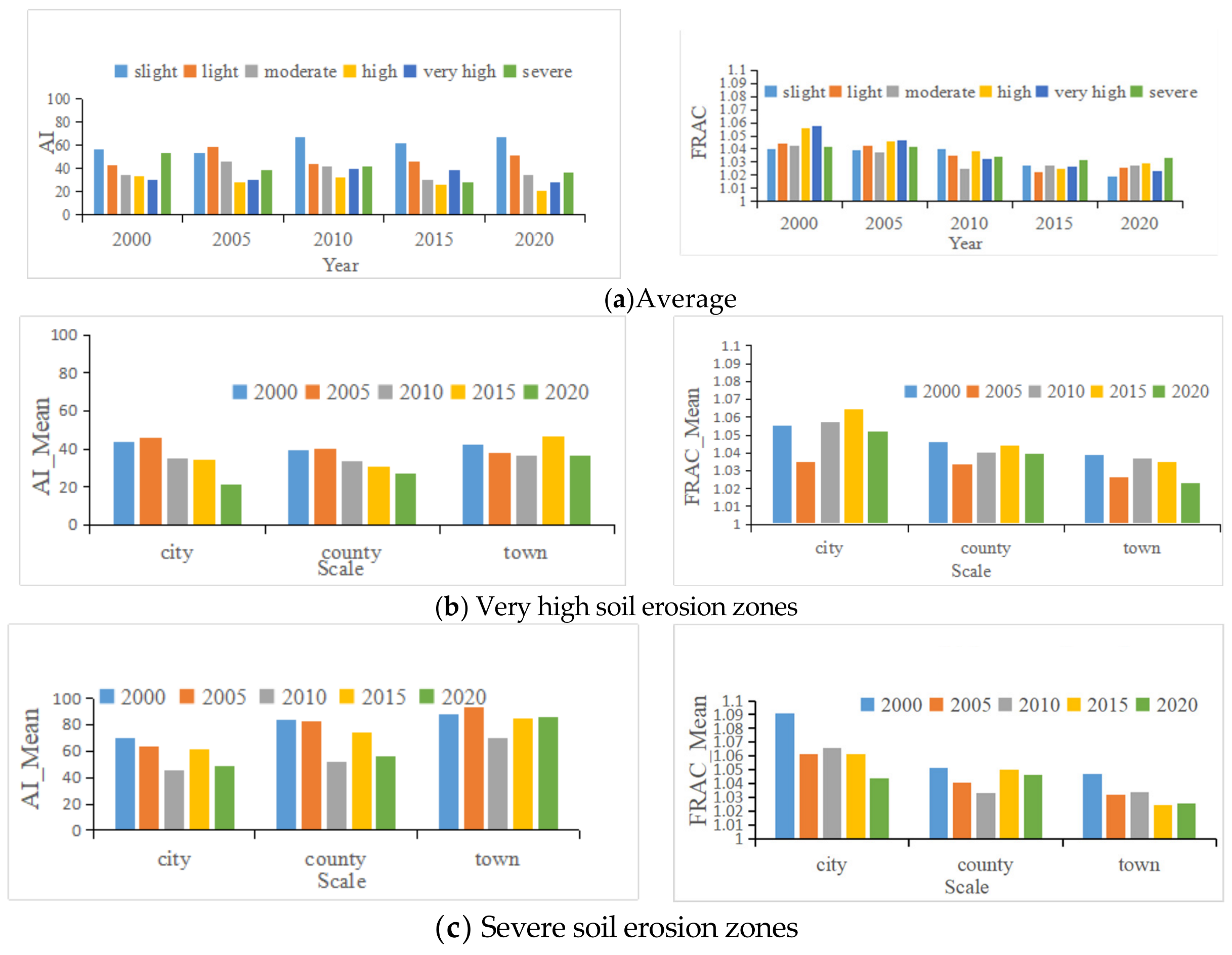 Ijerph 18 11044 g005 550