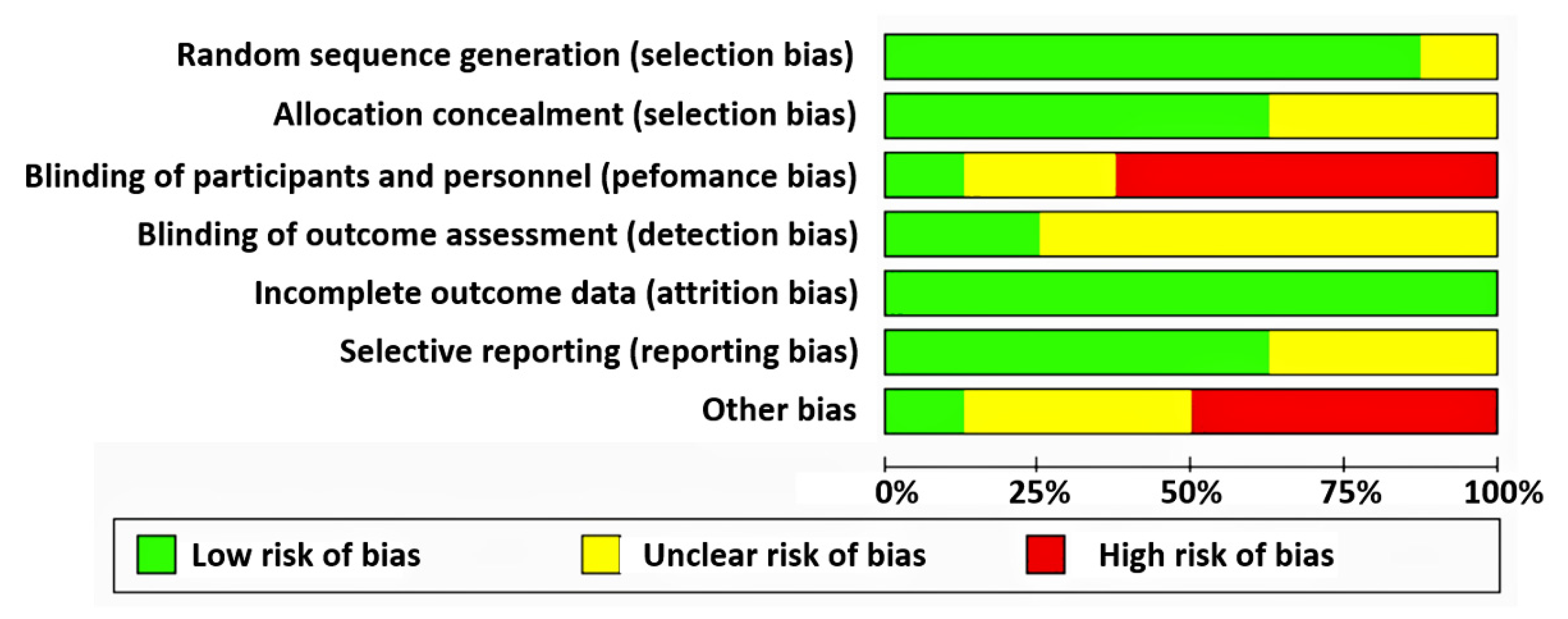 Ijerph 18 11049 g002 550
