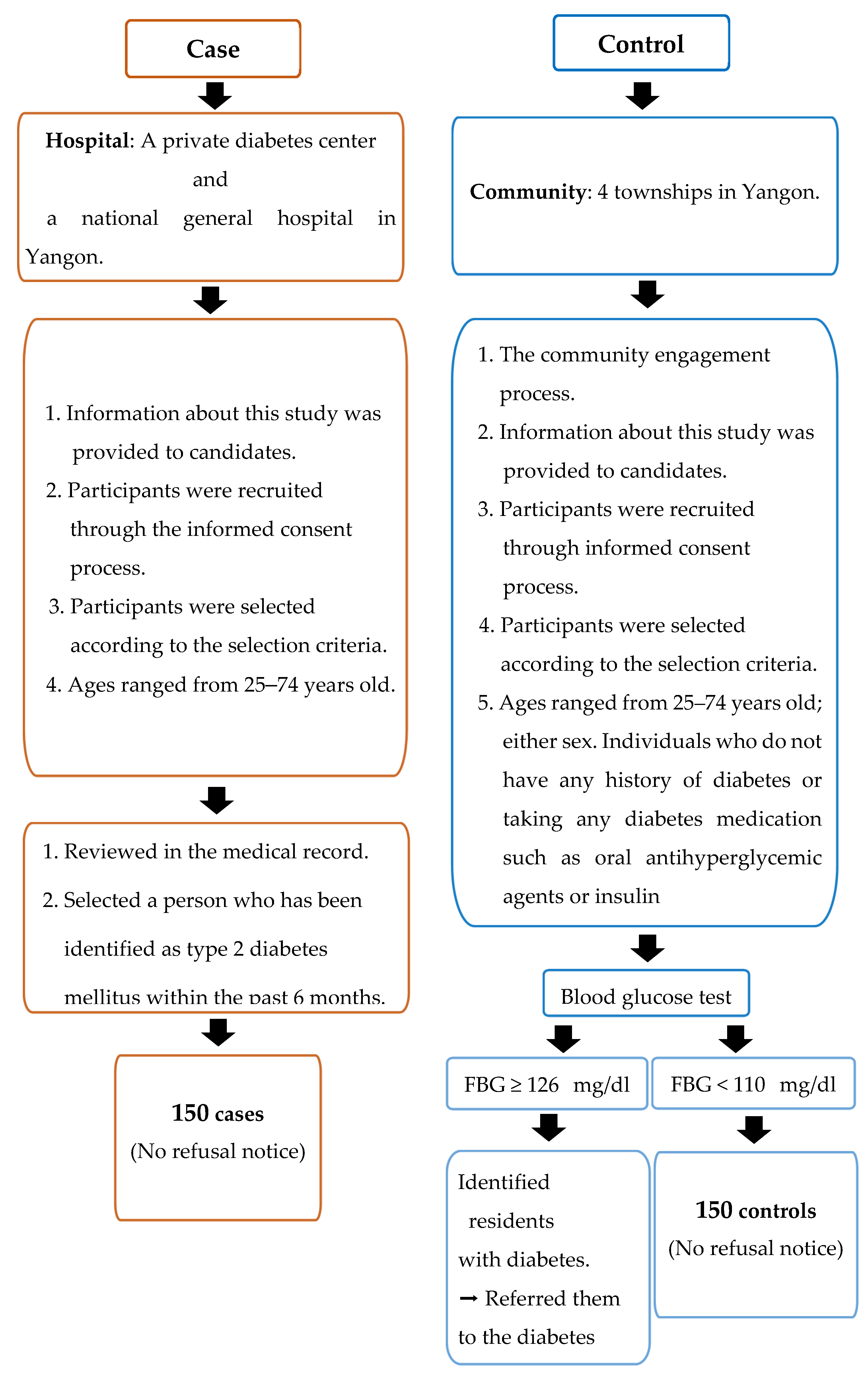 Ijerph 18 11056 g001 550